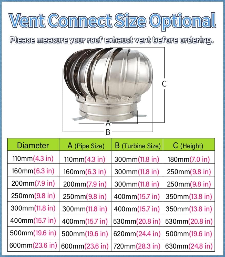 Round Roof Exhaust Chimney Cap 4in/6in/8in/10in/12in/16in, Outdoor Roofing Turbine Ventilator Chimney Rain Cover, Stainless Steel Wind Ball for Home/Dryer/Pipe/Flue/Shed Roof