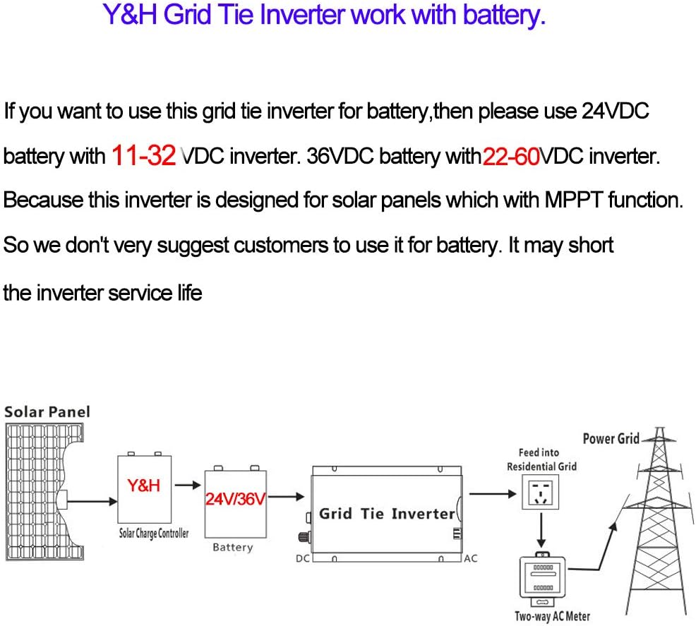 Y&H Grid Tie Inverter 600W Stackable DC30-55V PV Input AC110V MPPT Pure Sine Wave Micro Inverter fit for 30V 36V Solar Panel/36V Battery
