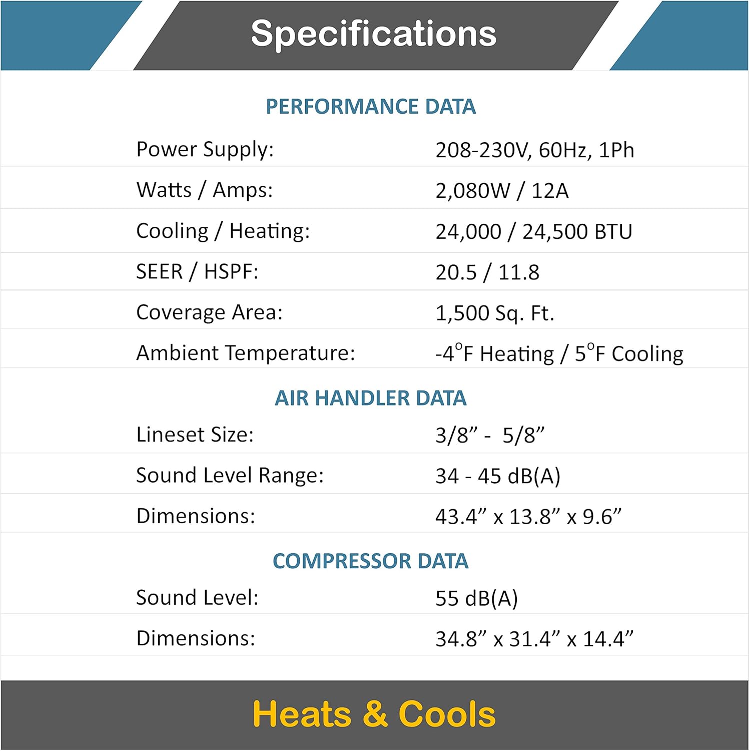 24000 BTU Ductless Air Conditioner – Mini Split AC/Heating System - 2 Ton Pre-Charged Inverter Heat Pump – 21 SEER - 25’ Lineset & Wiring - 100% Ready to Install - USA Parts & Support | Blue Series 4