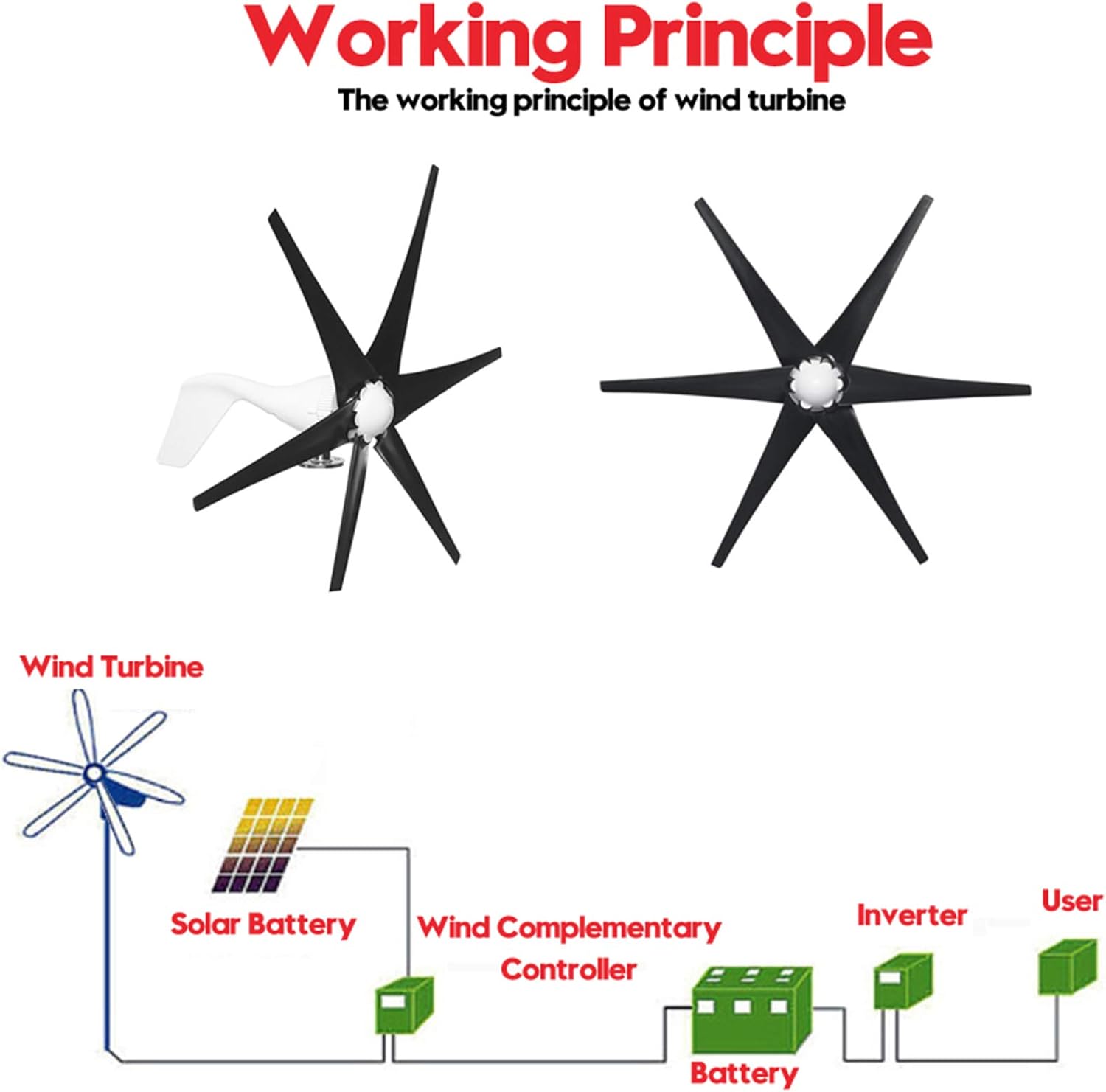 Vertical Axis Wind Turbine Kit,8000W 12V/24V/48V 5 Blades Horizontal Wind Generator Wind Turbine Suitable for Home Outdoor Street Lighting,Black,12v