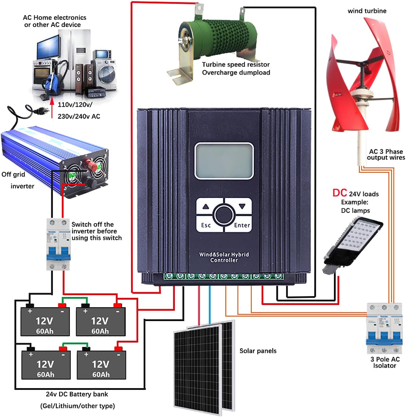 FLTXNY 800W 48V Vertical Axis Maglev Wind Turbine Generator 3 Blades VAWT Wind Power Generator Kits with LCD MPPT Charge Controller Charge 48V Battery Off Grid System