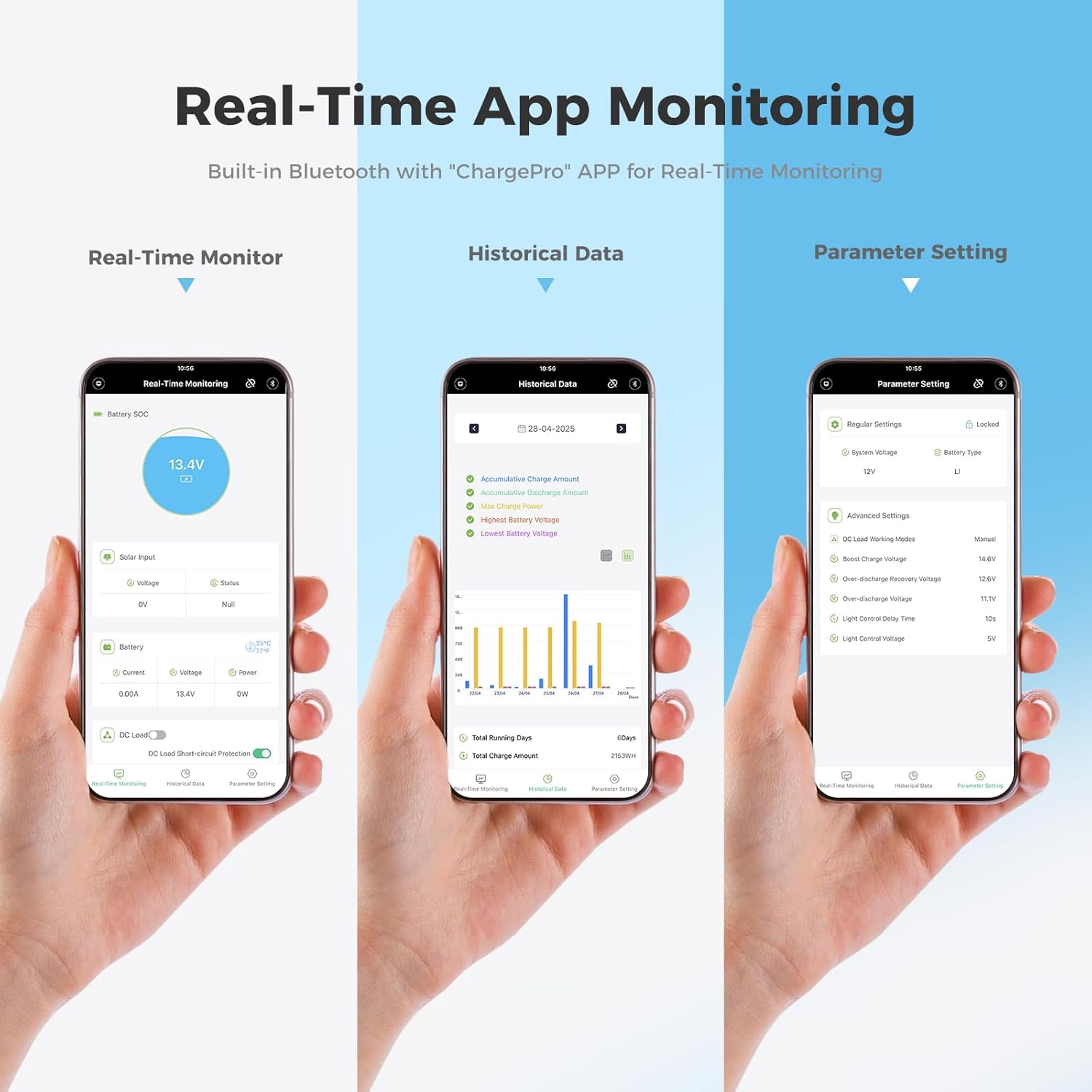 40A MPPT Solar Charge Controller 12V/24V DC Input, APP Real-Time Monitoring with Bluetooth 5.0, Parameter Adjustable LCD Display, Perfect for Solar System & LiFePO4, SLD, Gel, FLD, AGM Battery