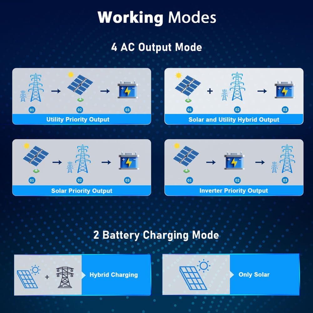 SUNGOLDPOWER 6500W 48V Solar Inverter, Split Phase,Built-in 2 MPPTs, Max 140A Battery Charging, AC Input/Output 120V/240V(settable),Pure Sine Wave Inverter(Parallel/WiFi/BMS COMM) UL1741