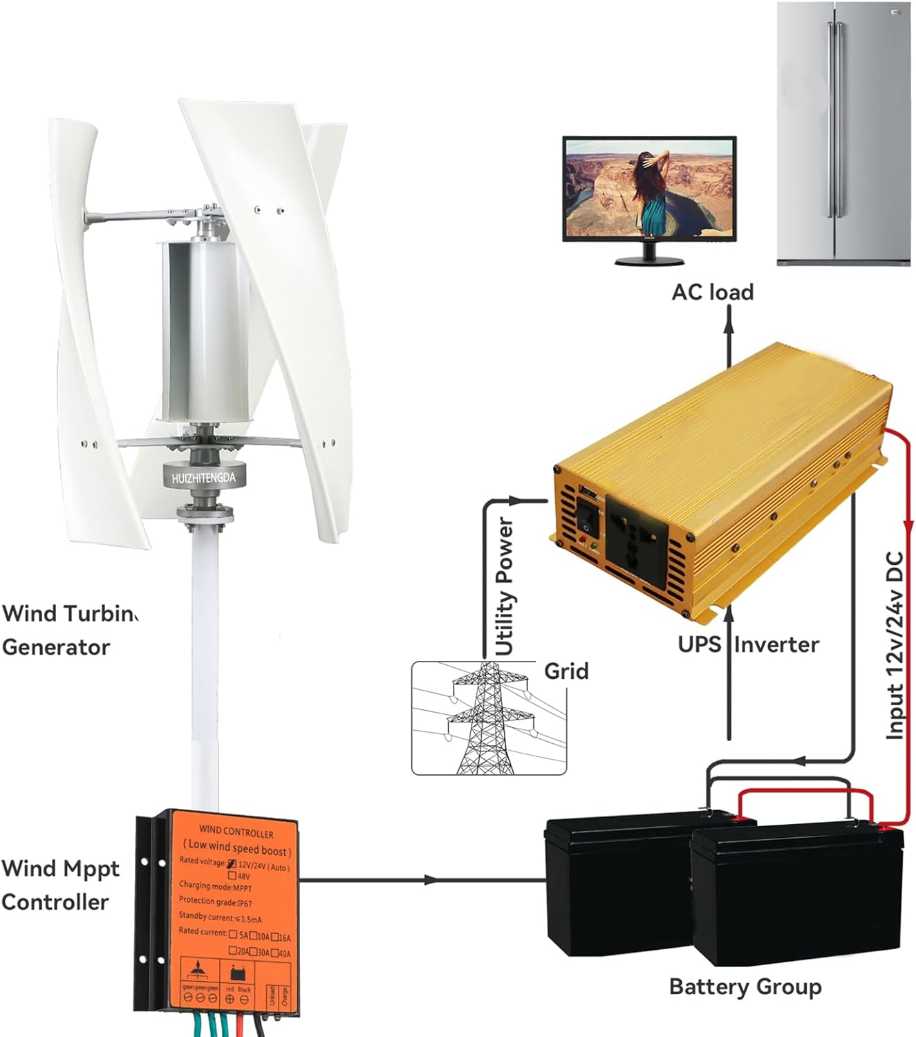 Vertical Low Noise Wind Turbine Kit,5500W 12V 24V 48V 220V Energy Generator W/Controller Windmill Wind Turbine Generator Kit for Home, Garden Lighting