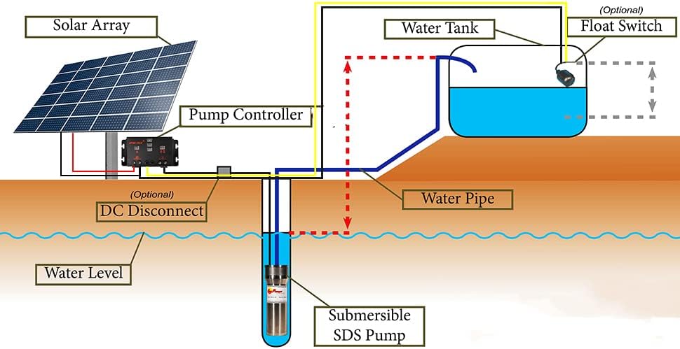 Solar Pump Controller 14A; LCB ;DC Pump Controller;Linear Current boosters Used in Solar Direct Pumping Applications;Compatible Models: 12V or 24 VDC Pumps; Input Voltage: 16 - 50 DC Volts PV Array;