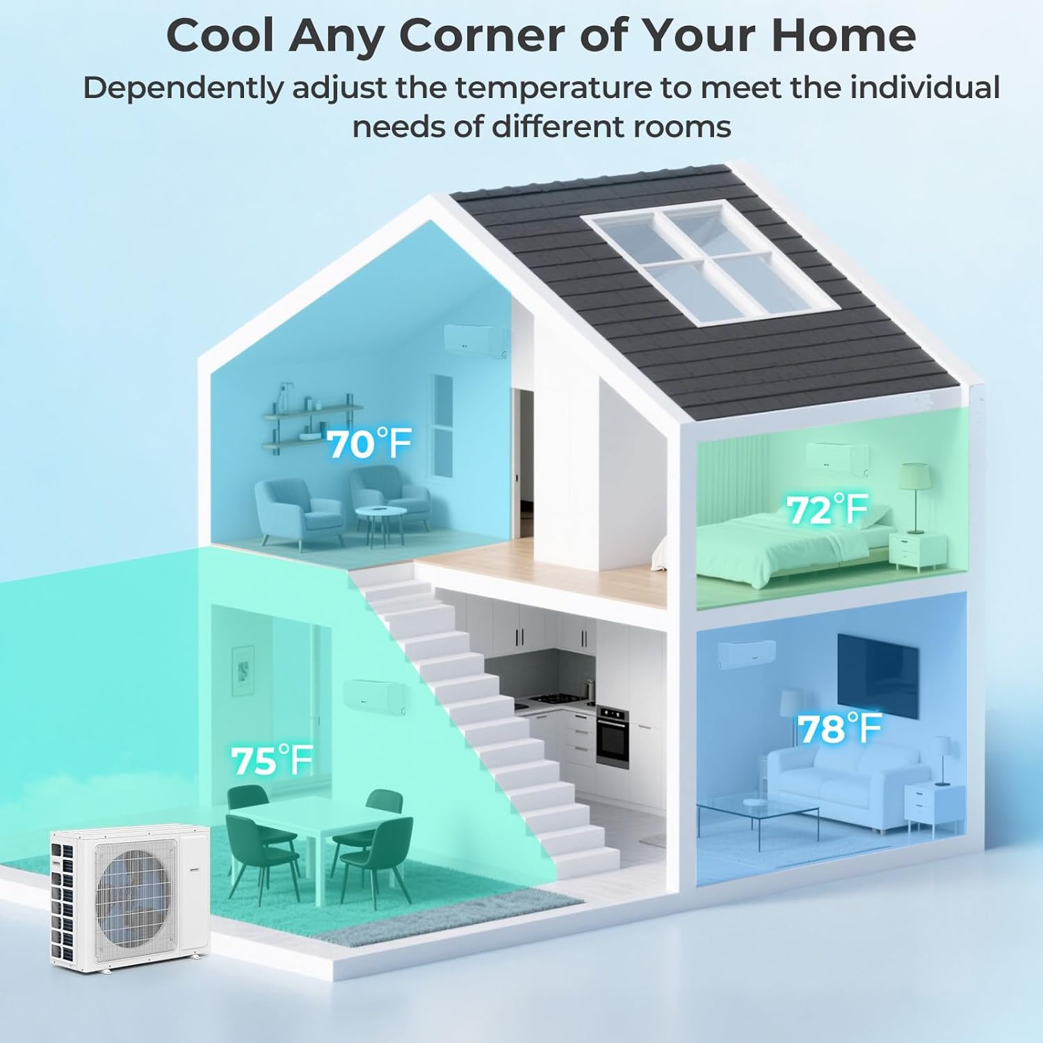 SIMOE Mini Split Air Conditioner ODU Dual 2 Zone 18K BTU (7K 9K BTU) 22 SEER2 208-230V Compatible with Alexa, Wifi Multi Zone Ductless Pre-Charged Mini Split AC & Heat Pump Energy Efficient