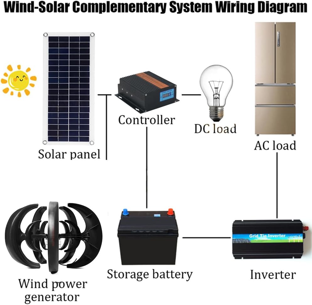 12000W Vertical New Energy Wind Turbine,12V 24V 48V 3 Phase AC Permanent Magnet Generator with Controller for Hybrid Wind Solar System
