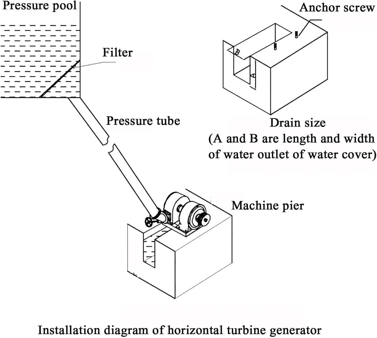 1KW to 5KW Dual Power Hydroelectric Generator Aluminum Alloy Water Turbine 1000W-5000W - For Off-Grid Home Use(5KW)