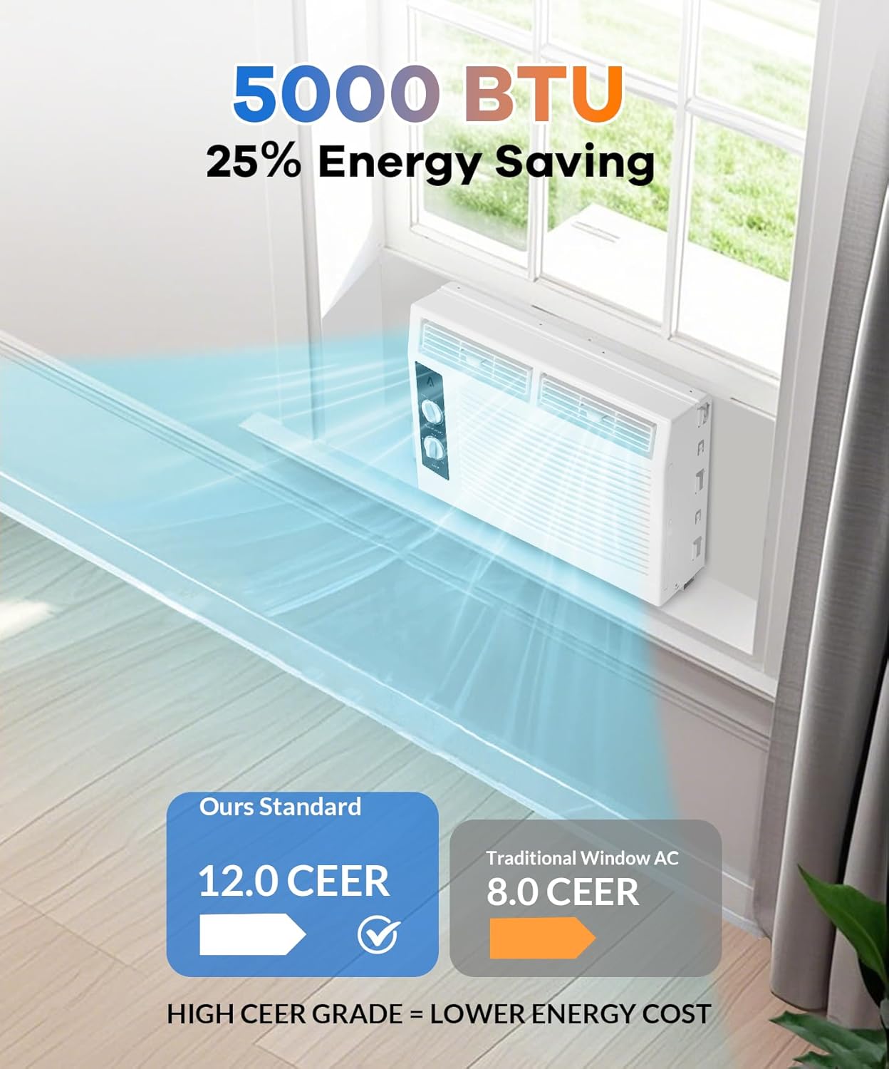5000 BTUs Window Air Conditioner, Smart Window Air Conditioner Unit Cooling for 150 Sq.Ft, Mechanical Control Panel, Quiet 50dB, Includes Window Kit, 115V/60Hz, White