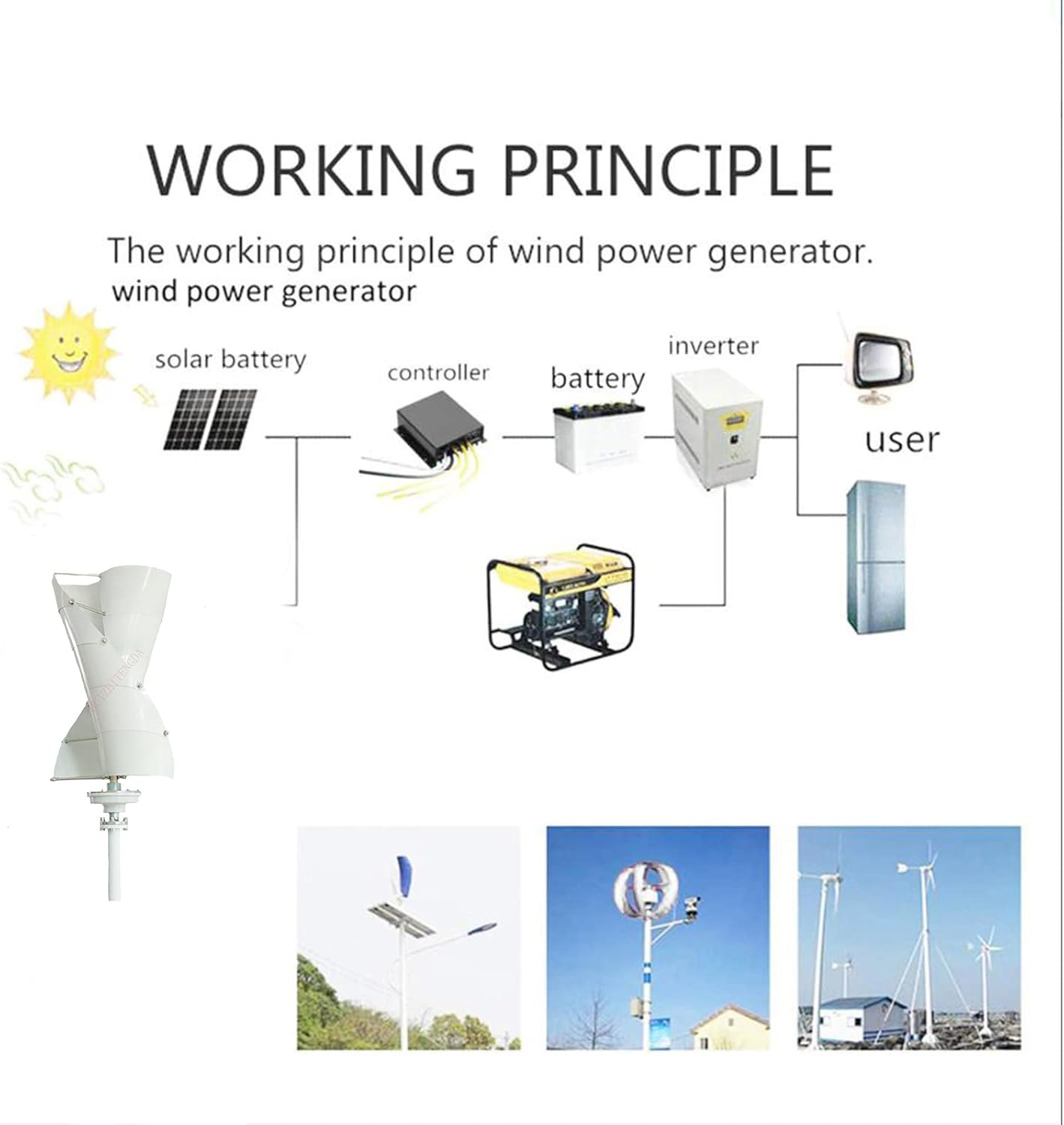 12V 24V 48V 220V Vertical Wind Turbine Generator,4000W 10 Blade Home Spiral Wind Power Turbine Generator for Home Or Camping(White)