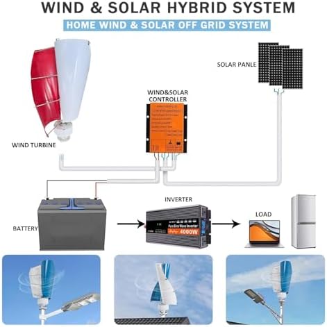 16000W Magnetic Levitation Vertical Wind Turbine Generator Kit with MPPT Controller for Home & Street Lighting - Efficient Renewable Energy Solution for Boats, 12V Teal