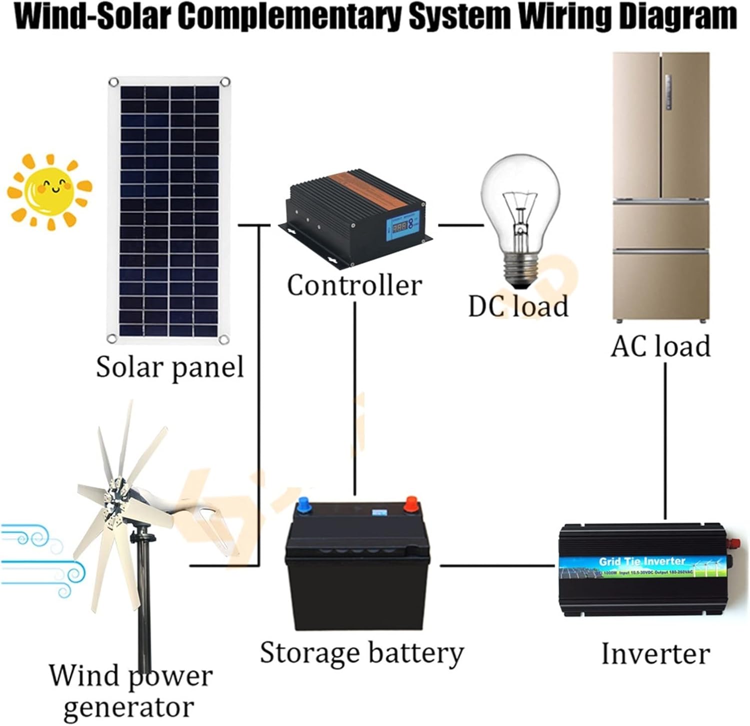 Industrial Wind Turbine Generator 400w 600w 1000W Wind Turbine Generator 12v 24v 48v Horizontal Wind Turbine Generator Free Power New Energy Alternative Accessories Solar And Wind Power Parts(8,OFF GR