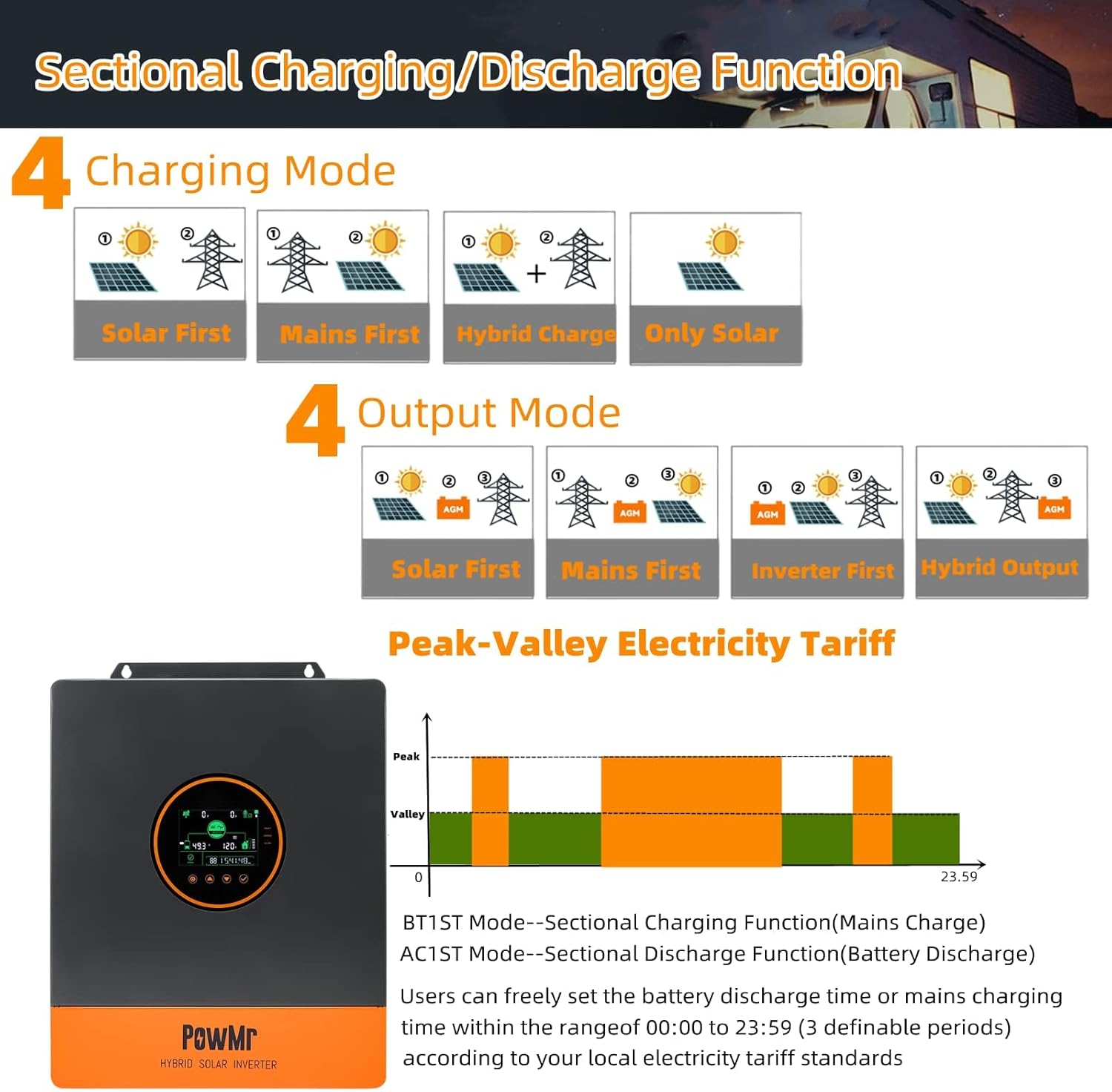 PowMr 5200W Hybrid Solar Inverter, 48V DC to 110V/120V AC, Split Phase Inverter with 100A MPPT Controller, Max PV Input 6KW, 500VDC, Supports Up to 6 in Parallel, for Lead Acid Lithium Battery