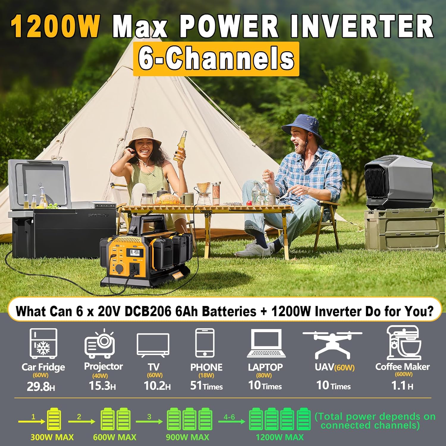 1200W Power Inverter & 6A Rapid Charger for DeWalt 20V Battery – 6-Port DC to AC 120V Converter, 3 USB-A + 3 USB-C, 300lm LED Light for Camping, Travel, Emergencies(Battery not Included)