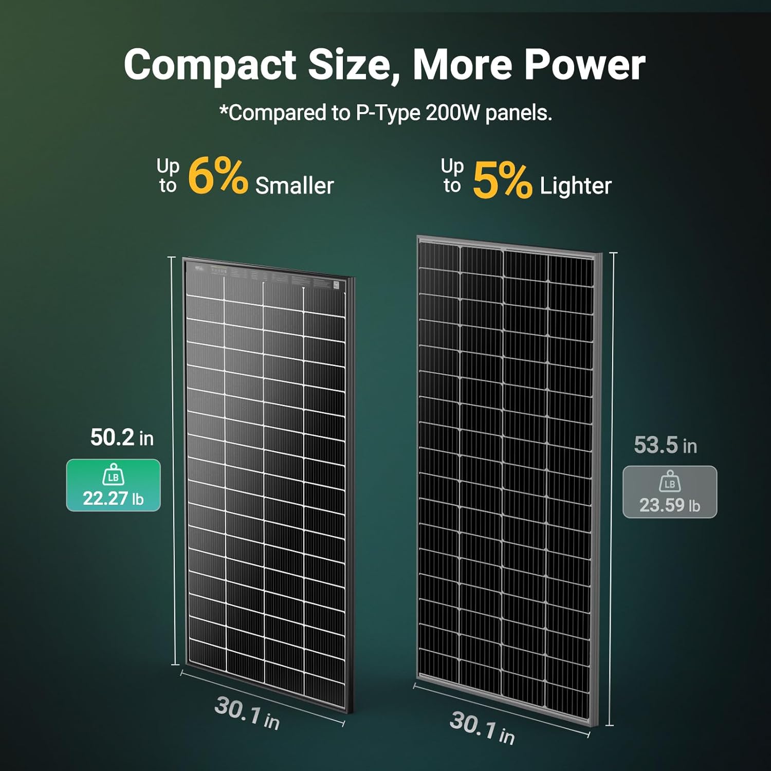 HQST N-Type 16BB 200W Bifacial Solar Panel, with 25% Efficiency, Grade A+ Cells, IP65 Rating for RV, Trailer, Marine, Home Rooftop, Farm, Off Grid
