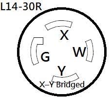 Parkworld NEMA L5-30P Male to L14-30R Generator to Transfer Switch Adapter, for Home Back Power Transfer Switch or House Panel (50FT)