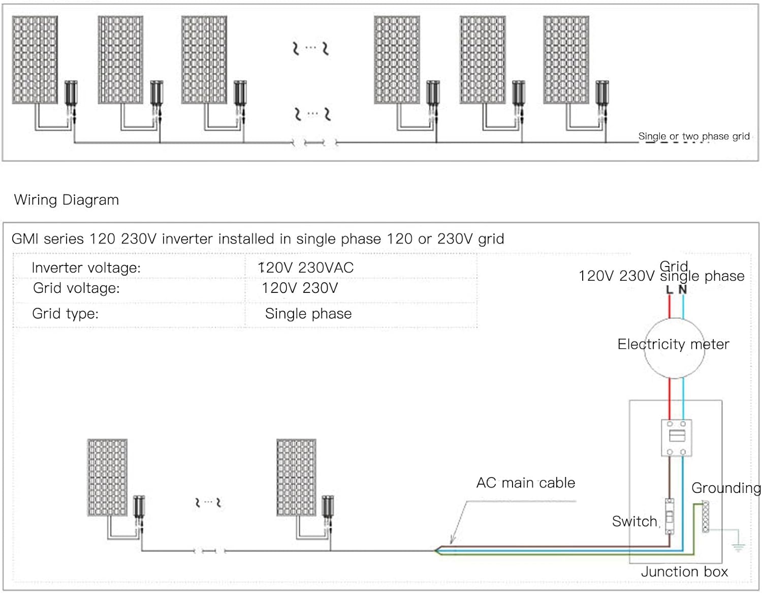 Compact Micro Solar Inverter for Small Solar Systems, Efficient Grid Tie for Proper Electricity Generation, Safety Precautions, Easy Installation - 600W (GMI-150L-AC110V)