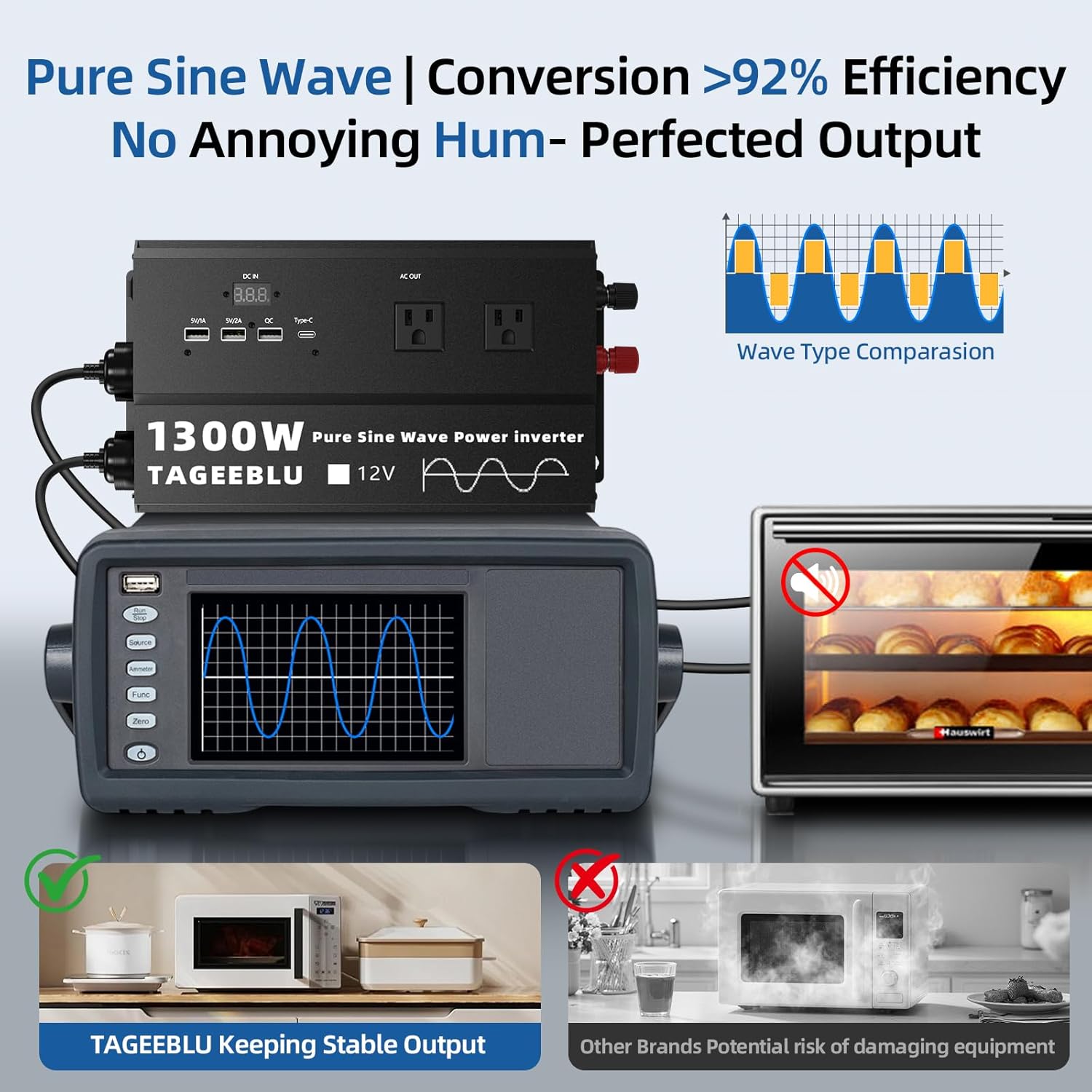 1300W Pure Sine Wave Inverter, 12V DC to 110V/120V AC Power Inverter for RV、Off Grid、Truck with 4 AC outlets and LCD Display