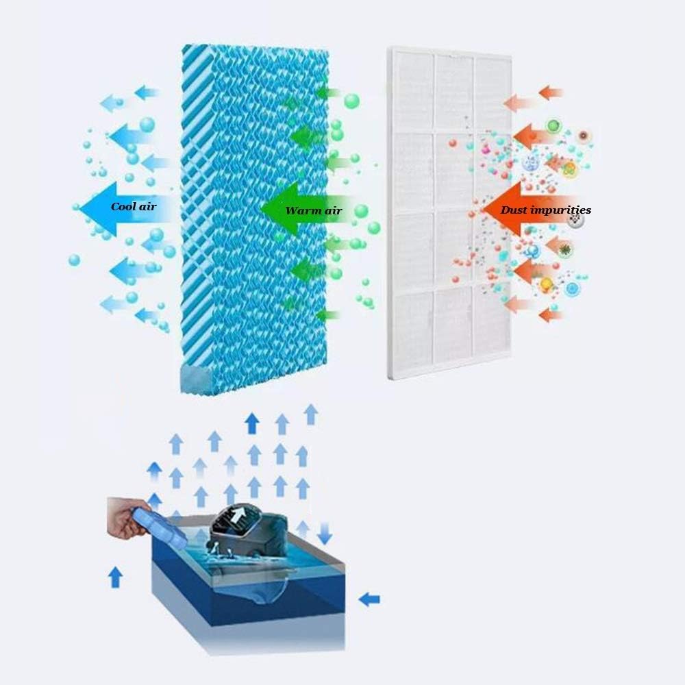 Cooling Fans Air-Conditioning Fan, Cool Fan Cooling/Heating Function 90° Oscillation 3 Speed Setting 12 Hour Timer 75W 3 Speed Setting