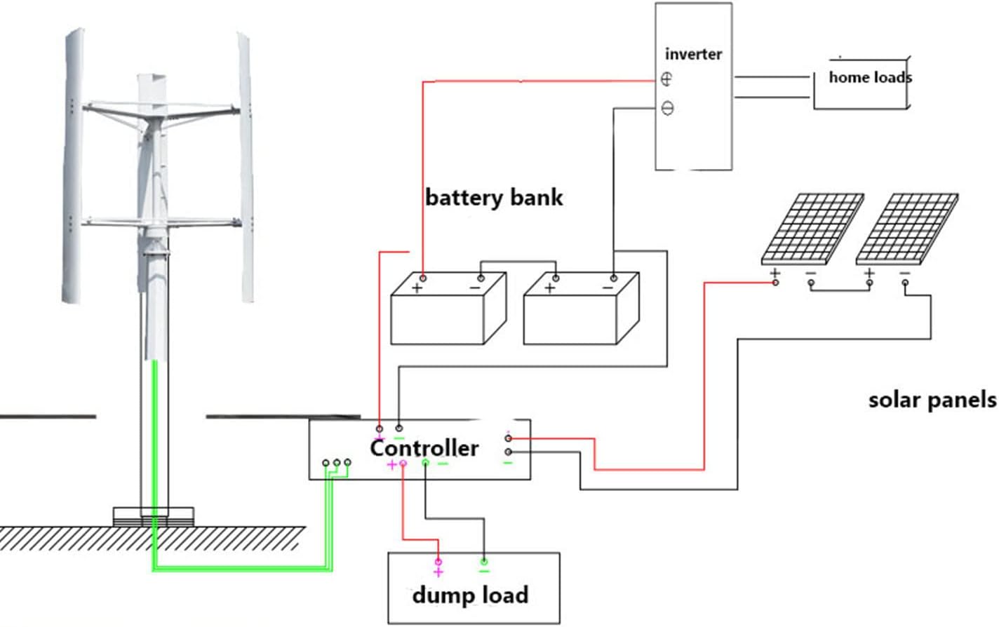 4000W 12V 24V 48V 220V Vertical Wind Turbine Magnetic Levitation Upright Wind Generator No Noise with MPPT Wind Controllerfor Home Ship(White)