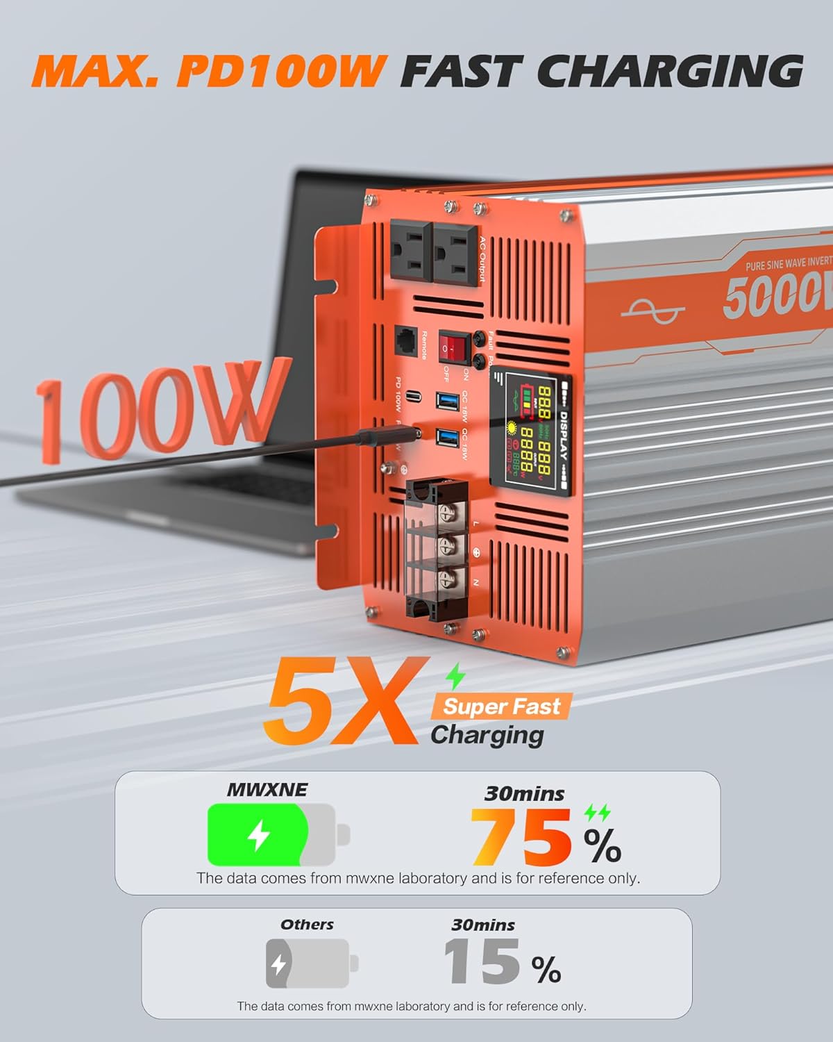 5000W Pure Sine Wave Inverter DC 12V to AC 120V Converter, Off-Grid Solar Power Inverters with Built-in 4 USB Ports, Hardwire Port, Remote Controller for Vehicles, Truck, RV, Home