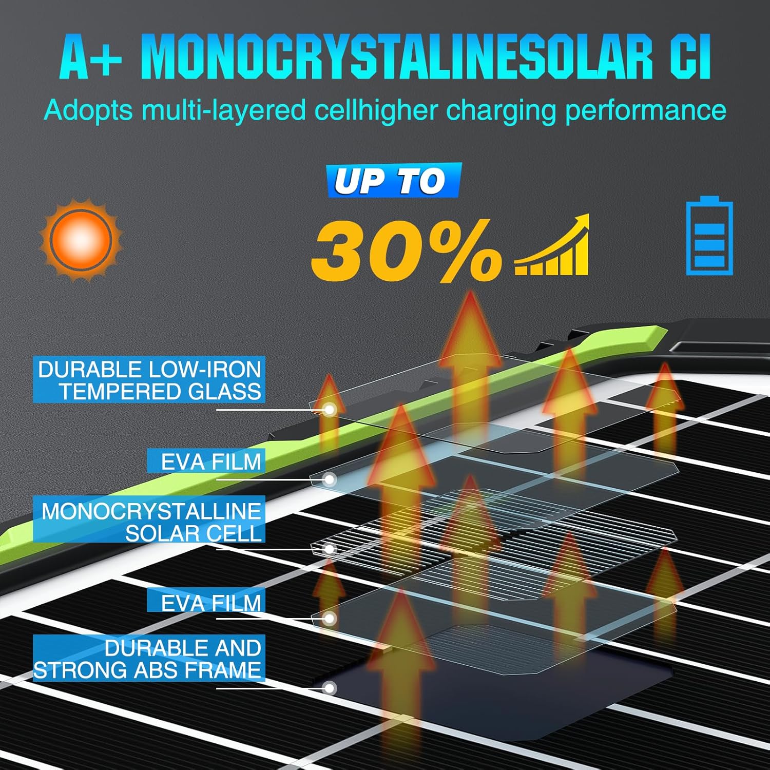 Sun Energise 20W 12V Solar Powered Battery Charger & Maintainer, Built-in Smart MPPT Charge Controller, Waterproof 20 Watt 12 Volt Solar Panel Trickle Charging Kits for Car Auto Boat RV Marine Trailer