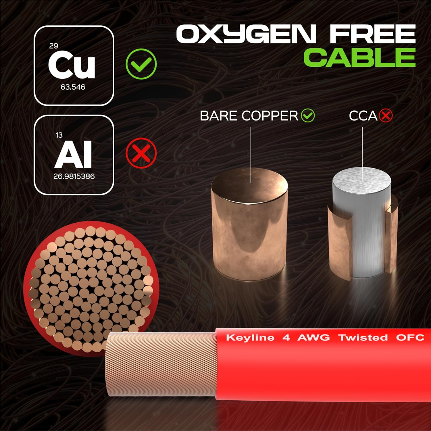 4 Gauge Wire (25ft) AWG Amp Battery Cable for Automotive Electrical Wiring - Oxygen Free Copper (OFC) Welding Cable 4GA - Car Amplifier Power & Ground Cable, Stereo Audio Speakers, RV Trailer Wiring