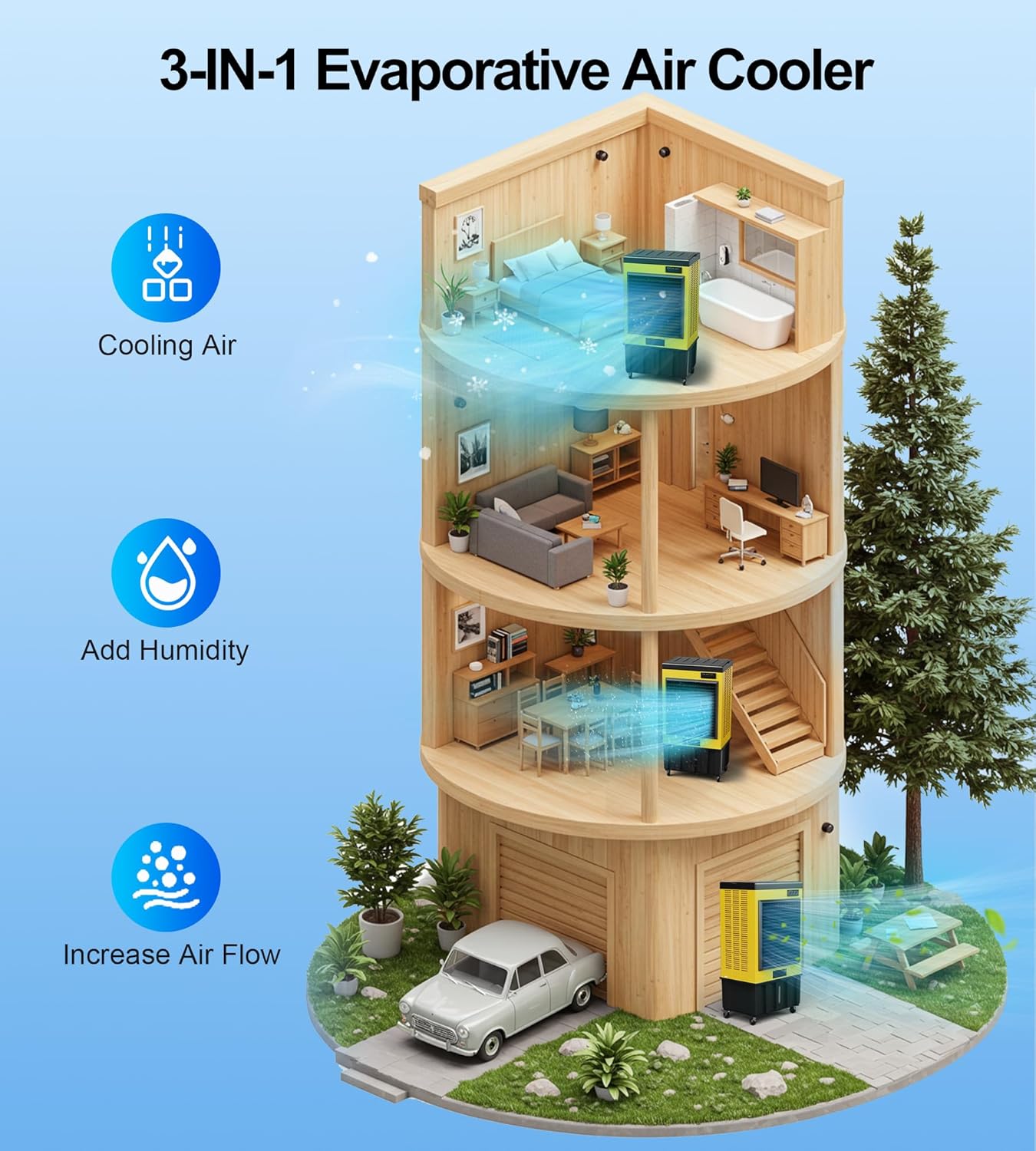 14715CFM Swamp Cooler, Evaporative Air Cooler with Continuous Auto Fill,53-Gal Water Tank,5 Ice Packs,Portable Evaporative Cooler for Outdoor Patio Garage Commercial Industrial Use, 70IN