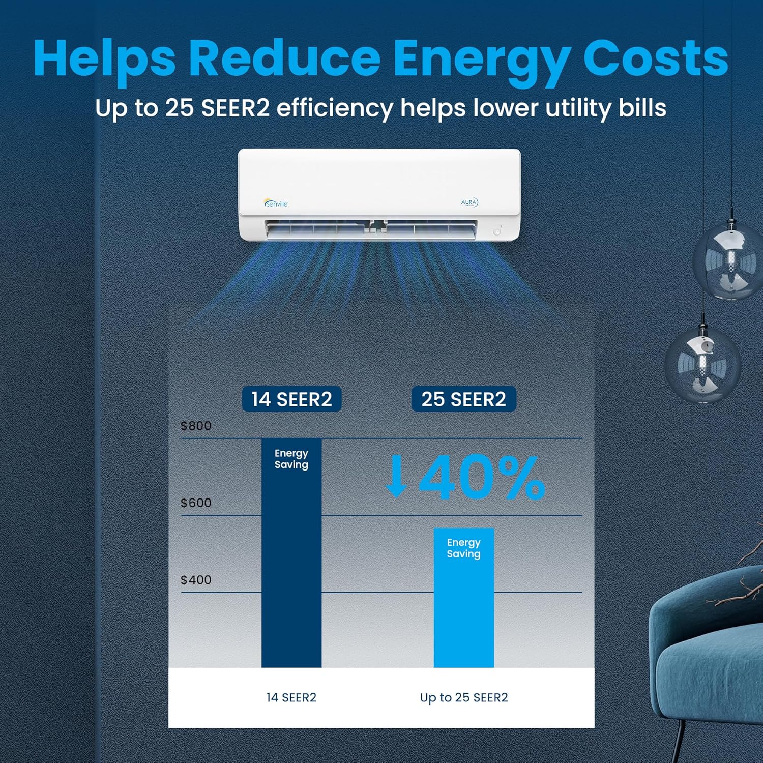 Senville 18000 BTU Dual Zone Mini Split Air Conditioner Heat Pump, 1.5 Ton, 2 Zone, Works with Alexa, White