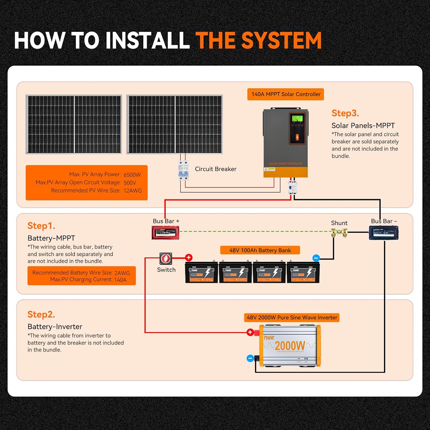 48V 140A MPPT Solar Charge Controller, 140Amp Solar Regulator Max.PV Input 500V, Max. Charging Current Can be Set, Work with 48V Lead-Acid and Lithium Batteries