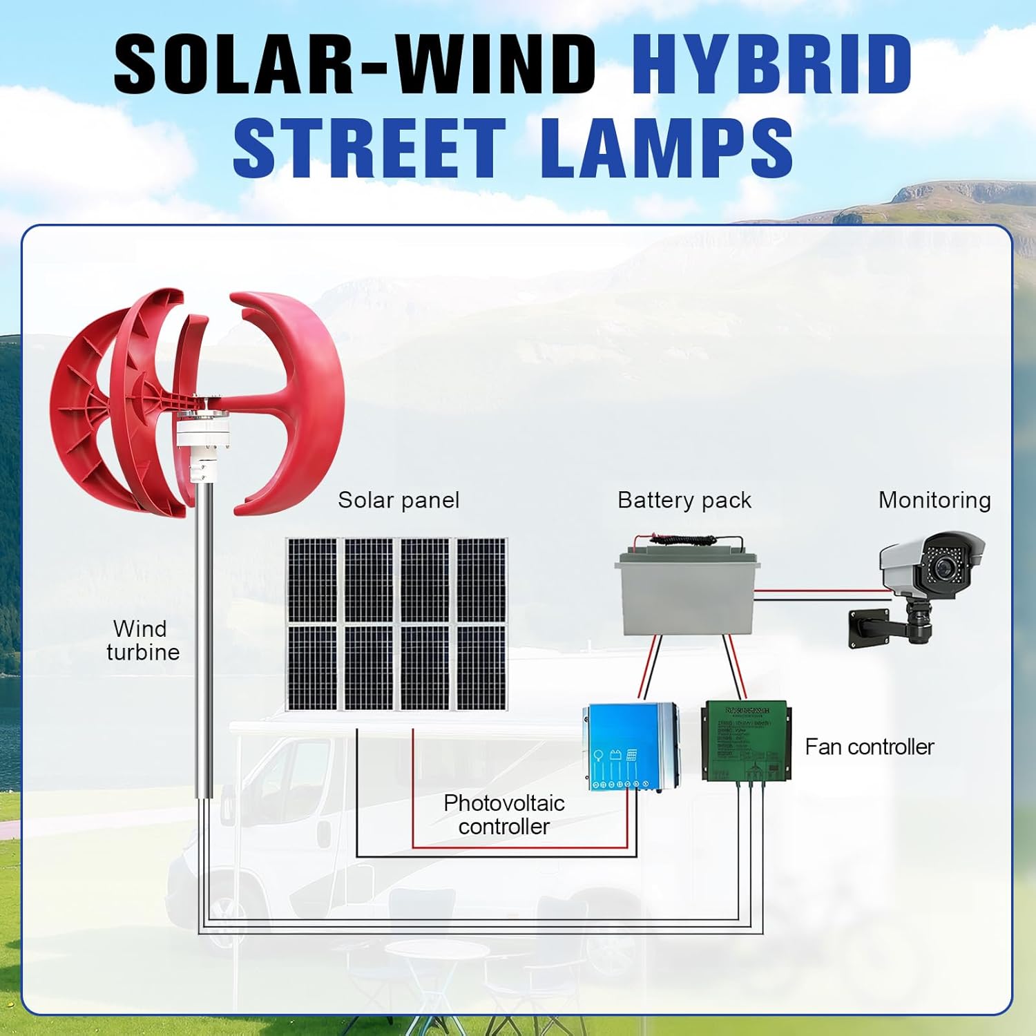 4500W Wind Turbine Generator Kit, 12V Adjustable 5-Blade Wind Power Generator with MPPT Controller, Suitable for Home, Farm, RVs, Boats, Electromagnetic Electricity Producer Equipment Red