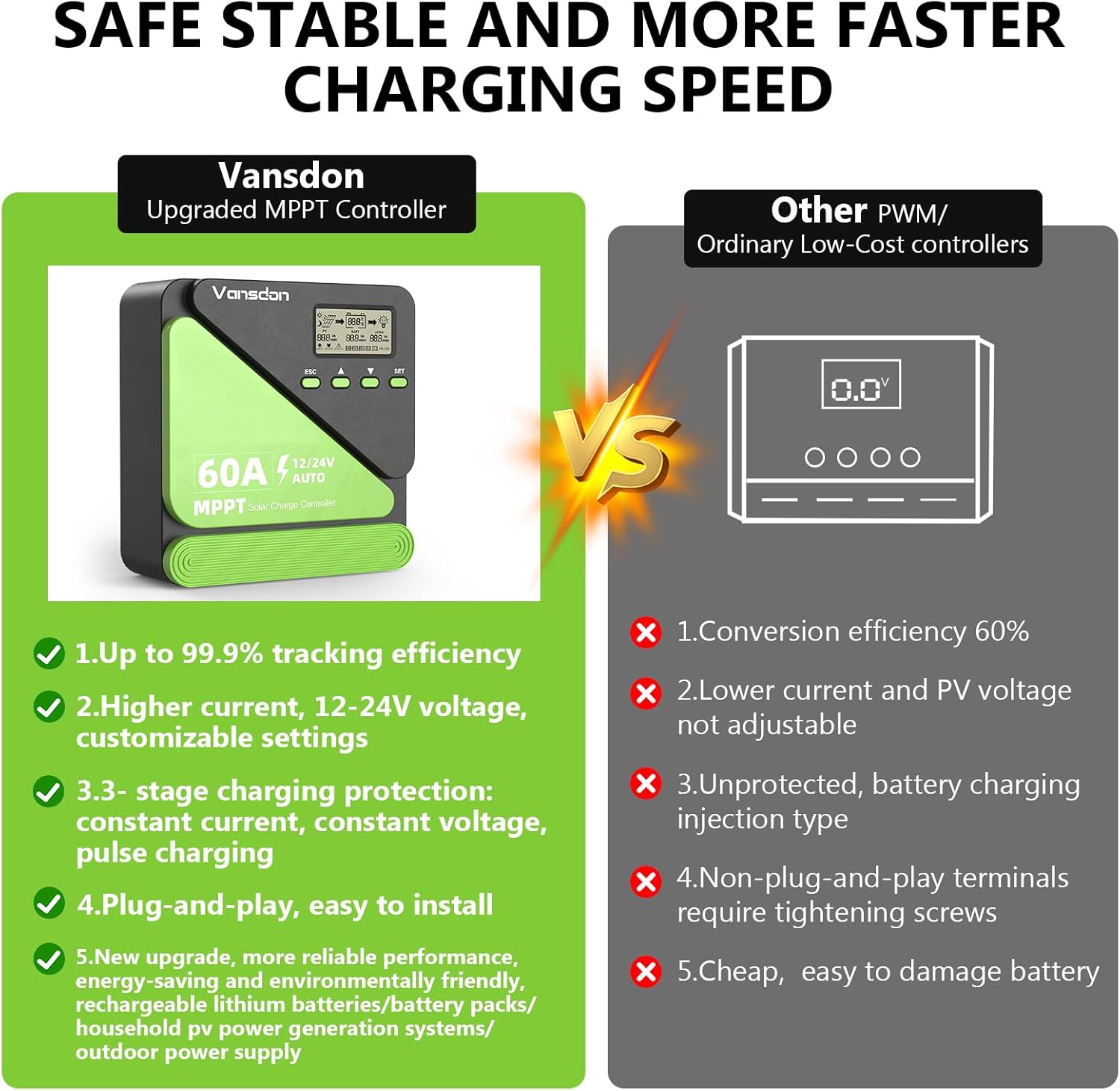 60A Solar Charge Controller 12V/24V MPPT Solar Charge Controller, Adjustable LCD with Timer, Dual USB Ports, for RV, Boat, Cabin, Off-Grid Systems, Compatible with FLD/LiFePO4/SLD/GEL/AGM