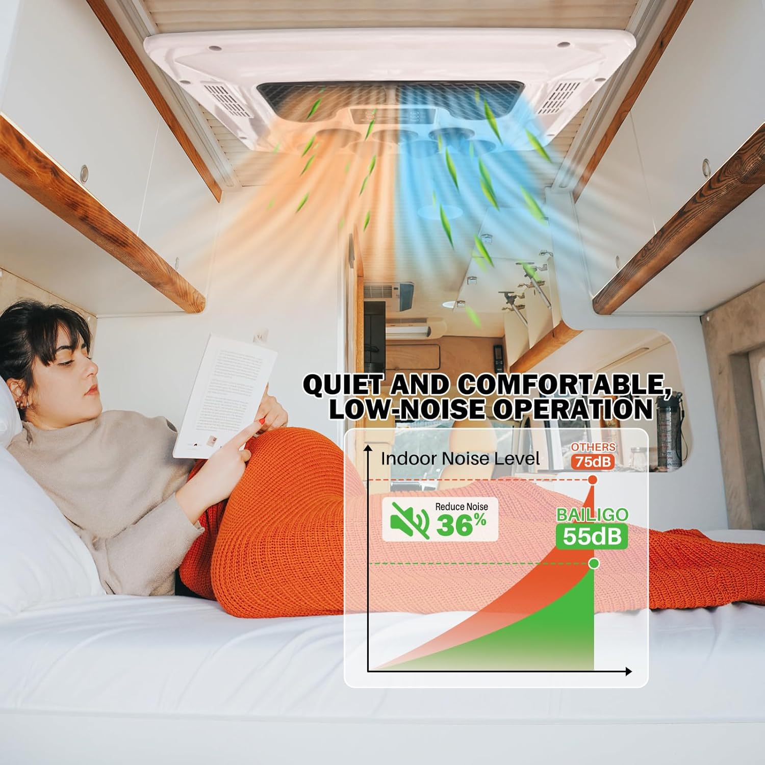 Low-Noise 12V Van AC Unit Roof RV Air Conditioner Heater Combo, 12 Volt Rooftop A/C Unit, Heating & Cooling for Camper, Truck, Trailer, Boat