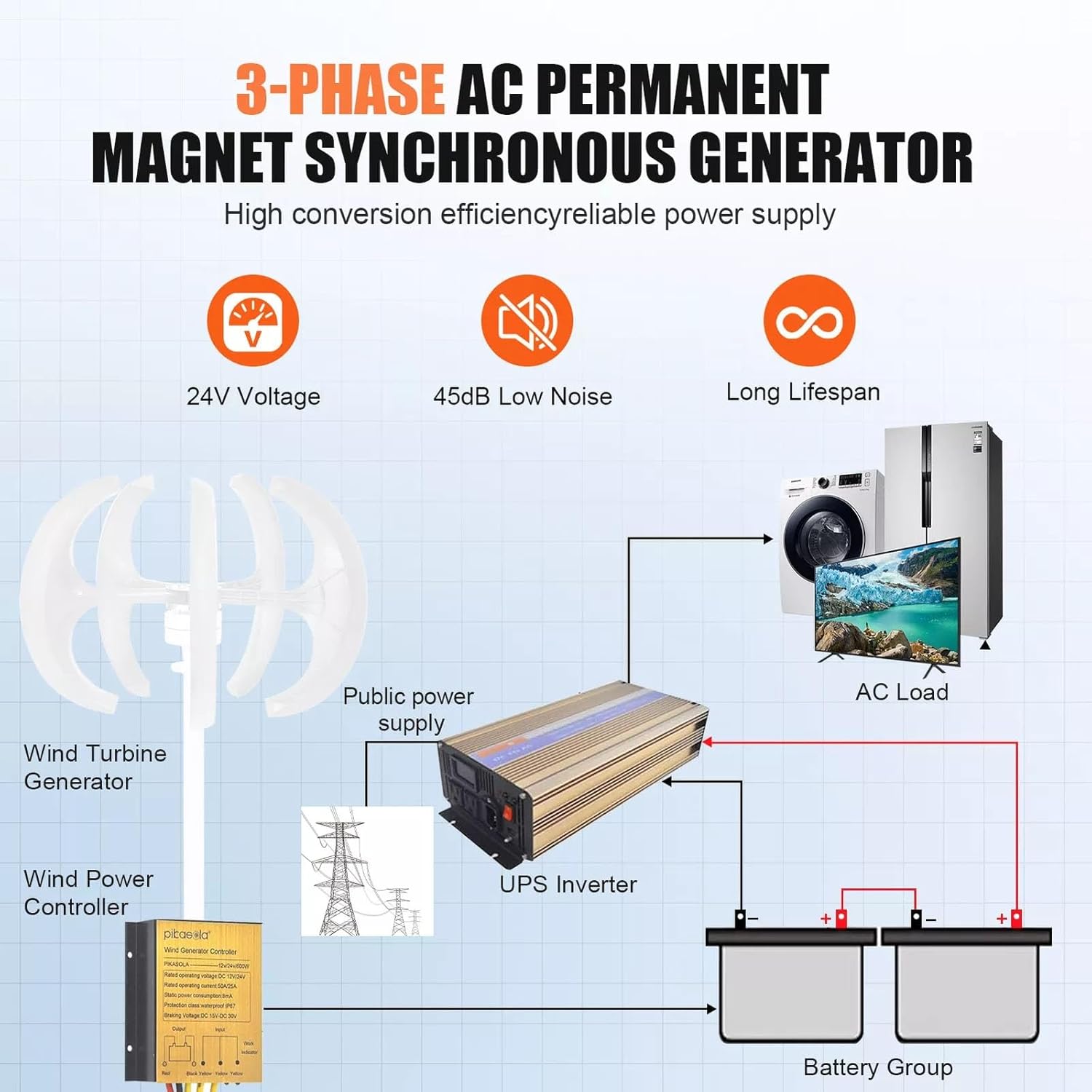 3000W Vertical Axis Wind Turbine Generator 12V/24V 5-Blade Maglev VAWT Red Lantern Design For Landscape & Street Lighting Low-Noise, Nylon Fiber Blades, Electromagnetic Brake(12v)