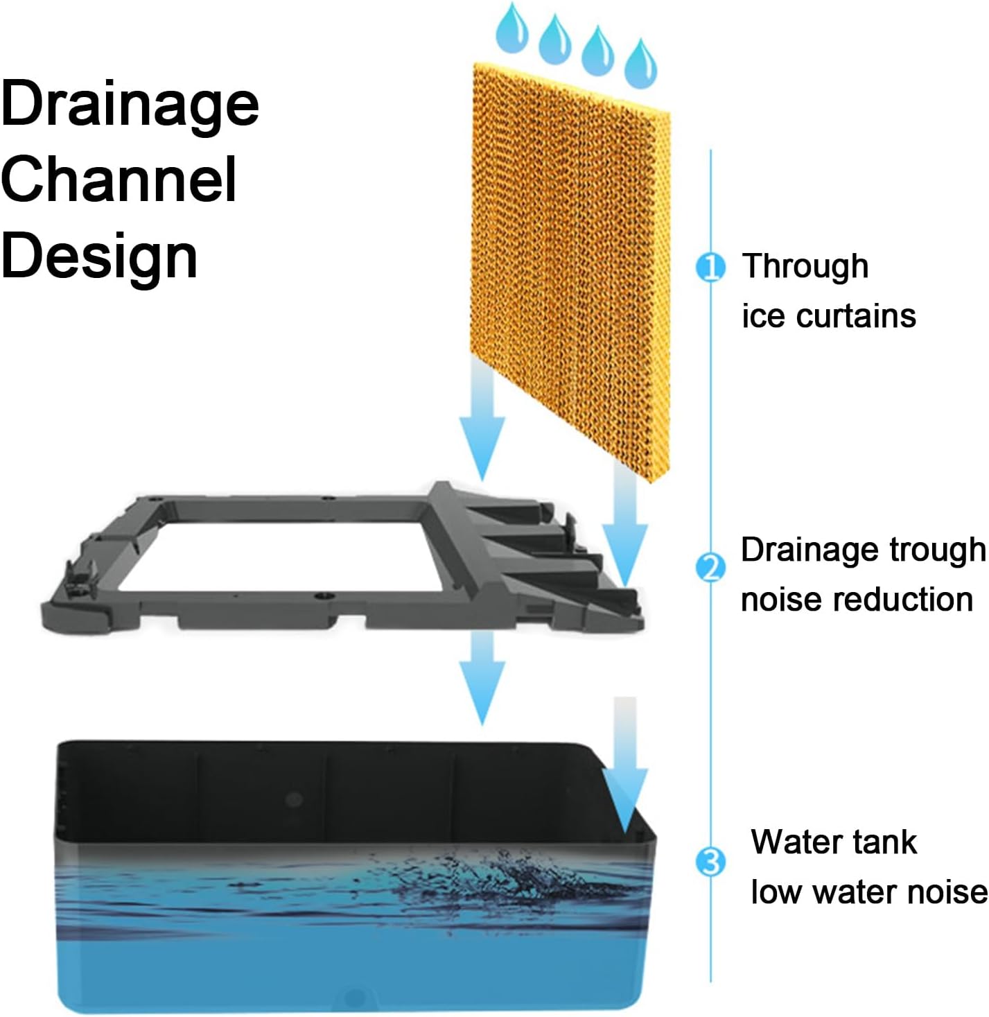 Evaporative Air Cooler with Remote Control, 3-in-1 Portable Air Conditioner, Windowless Air Conditioner, 8 Gal Water Tank, 3 Speeds, 7H Timer, Water Shortage Reminder for Room Bedroom Office(34x34x104