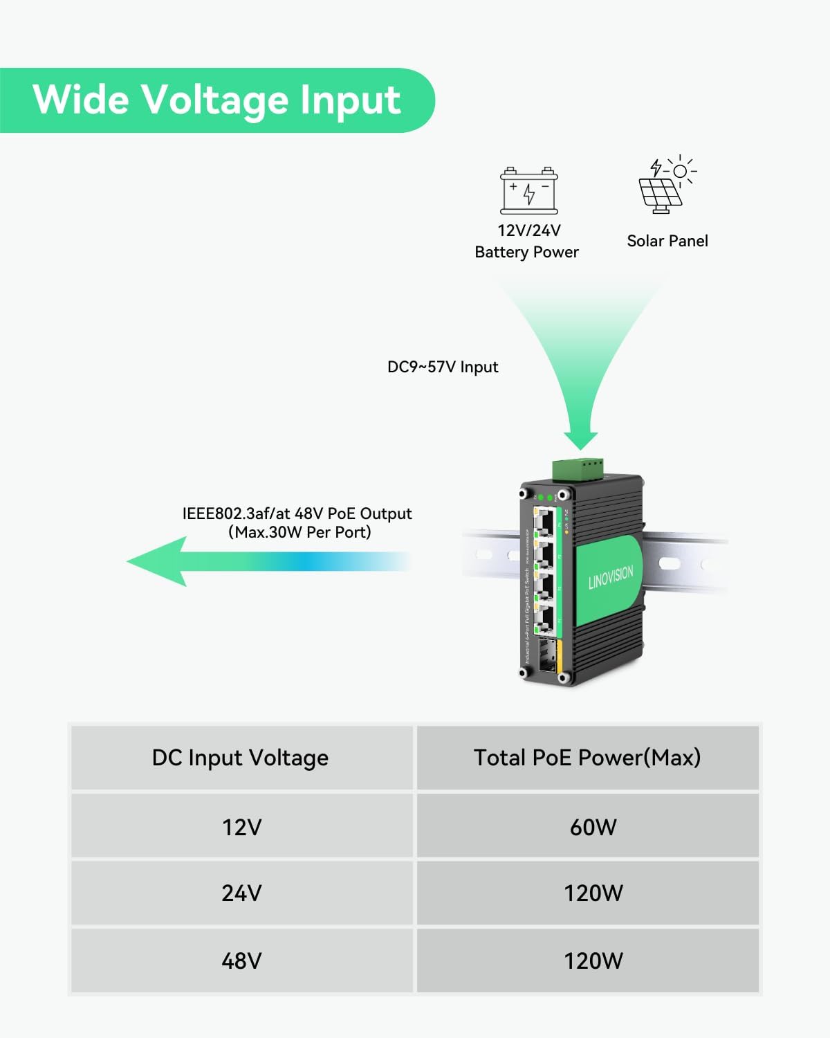 LINOVISION MPPT 12V/24V 10A Solar Charge Controller with PoE Switch