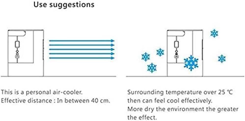 Air Cooler Fan,Small Air Conditioner, Portable Conditioning, Unit USB Portable Mini Air Conditioner Fan Air Cool Cooling Fan Cooler Fan Bedroom