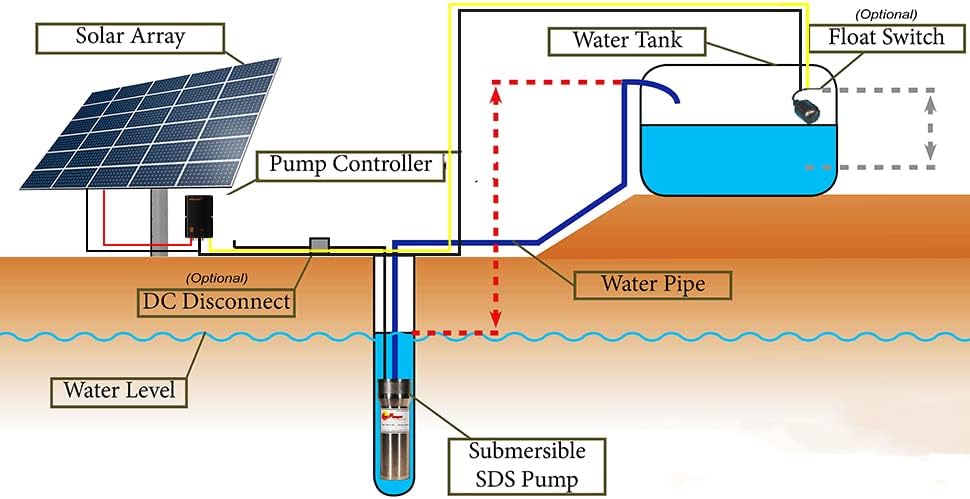Solar Pump Controller, LCB 10A with IP68,Linear Current Boosters Used in Solar Direct Pumping Applications;Compatible Models: 12V or 24 VDC Pumps; Input Voltage: 16 - 50 DC； Potting epoxy Resin Black