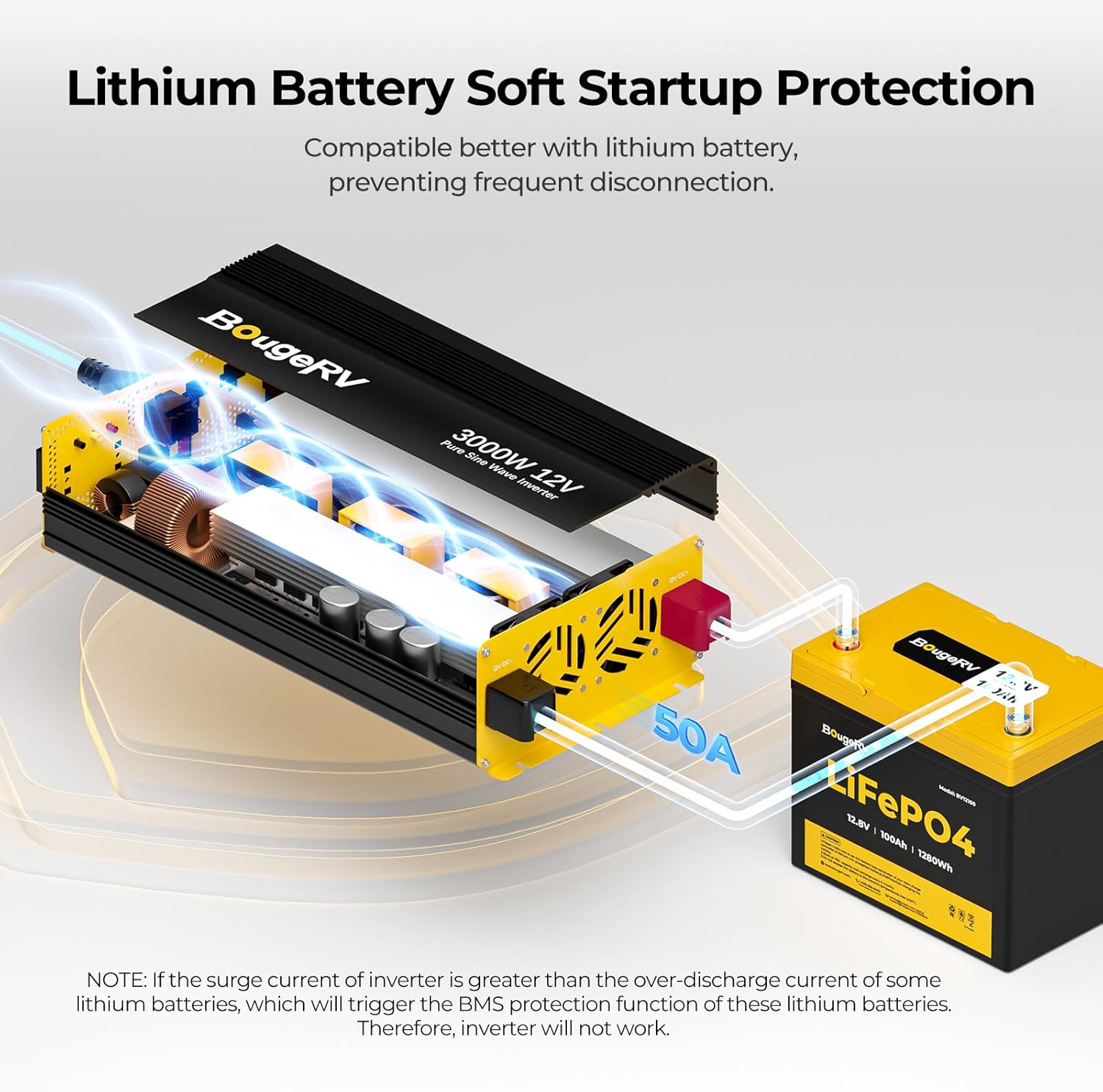BougeRV 3000W Pure Sine Wave Inverter, Convert 12V DC to 120V/110V AC, Fully 3000W Output, Built-in BT for BougeRV APP, Wired Remote Controller, Off-Grid Solar System, RV, Home Backup Power