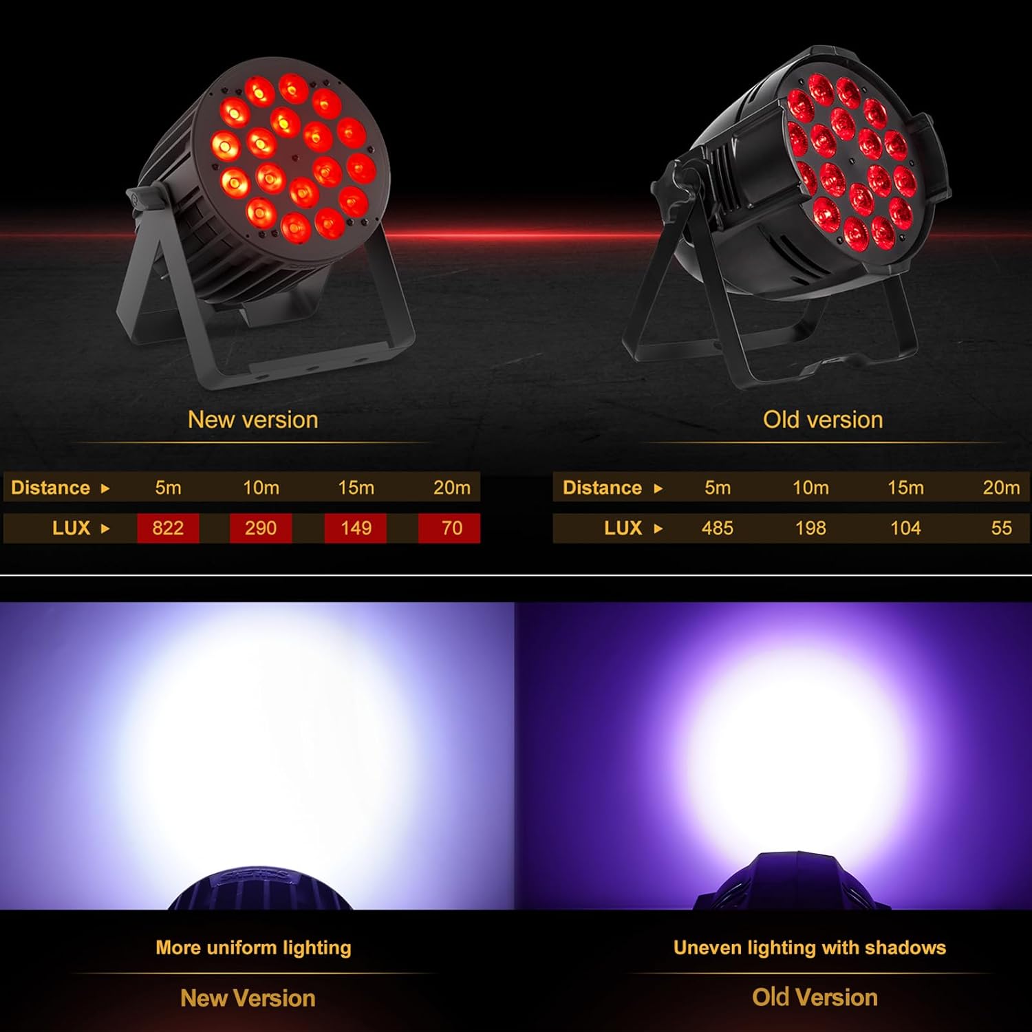 SHEHDS 18x18W LED PAR Lights, RGBWA+UV 6-in-1, Color Wash/Strobe, Stage Strobe Light, DJ Light, DMX512, Sound Active, Aluminum Shell, for Stage, Disco, Club, Party, Wedding, Bar