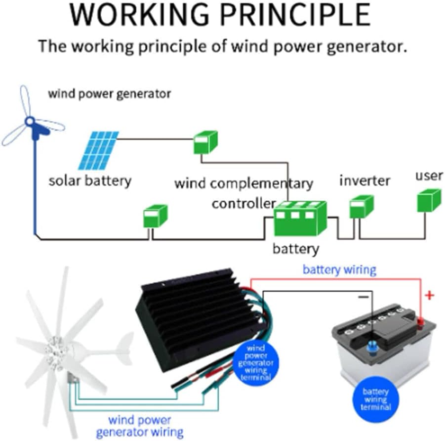 8000W DC 12V 24V Wind Turbines Generator 8 Blades Powerful Windmill with Power Charge Controller