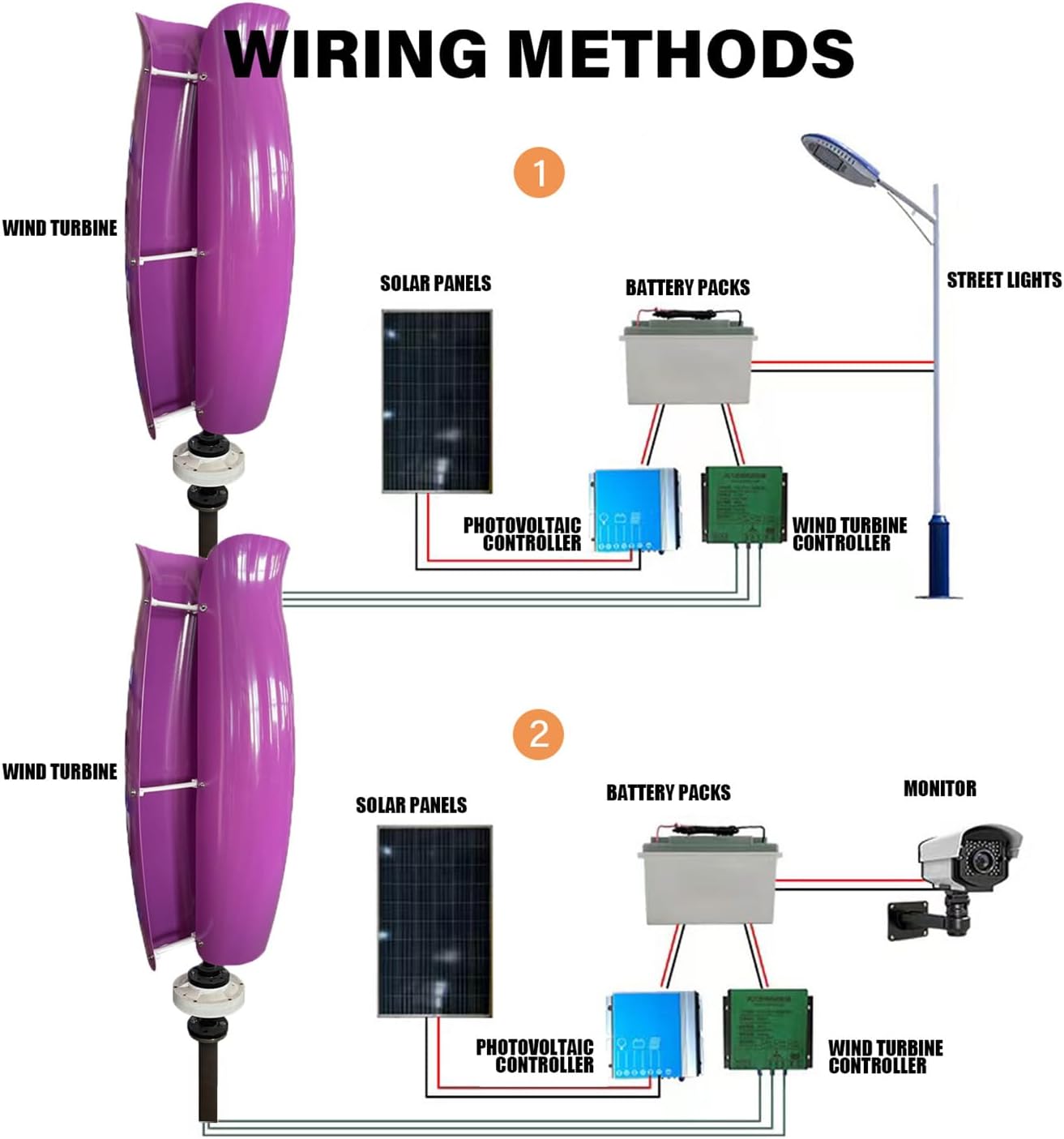 3KW Vertical Axis Wind Turbine Generator Maglev Generator 12V / 24V / 48V Wind Turbine Generator Power Kit with MPPT Controller and 2 Fiberglass Blades for Highway, Home, Boat,Purple,3000W24V