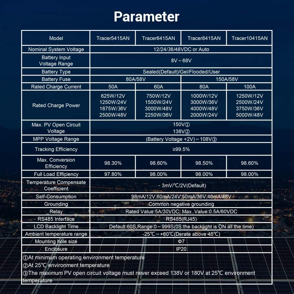 EPEVER 100A MPPT Solar Charge Controller 12V/24V/36V/48V Auto Max 150V Input Negative Ground Solar Panel Charge Regulator with MT50 Remote Meter Temperature Sensor RTS & PC Communication Cable RS485