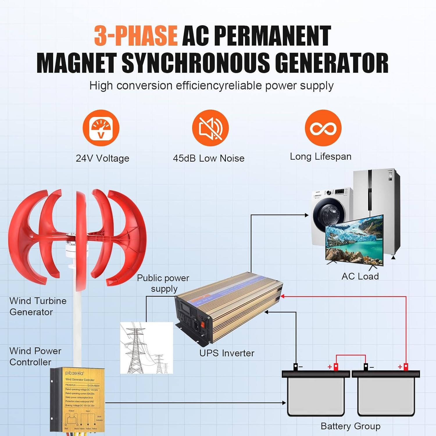 Home Wind Turbine | Wind Turbine with Controller, Flange Plate | 12 V/24 V 5 Leaves Windmill Generator Kit for Street Lighting, Home