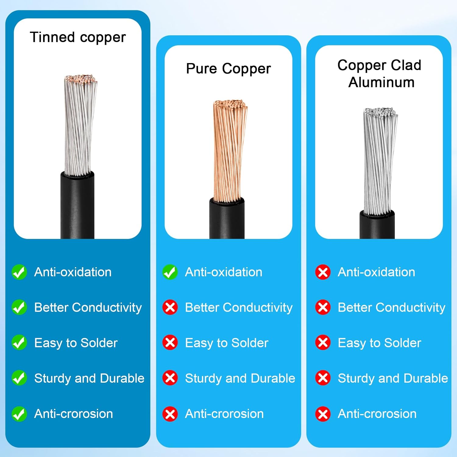 10AWG 50FT Solar to XT60i Extension Cable 3 6 10 35 50 75 100FT Heavy Duty Adapter Cable Connector XT60i Wire for Portable Power Station, Solar Panel, RV, Battery