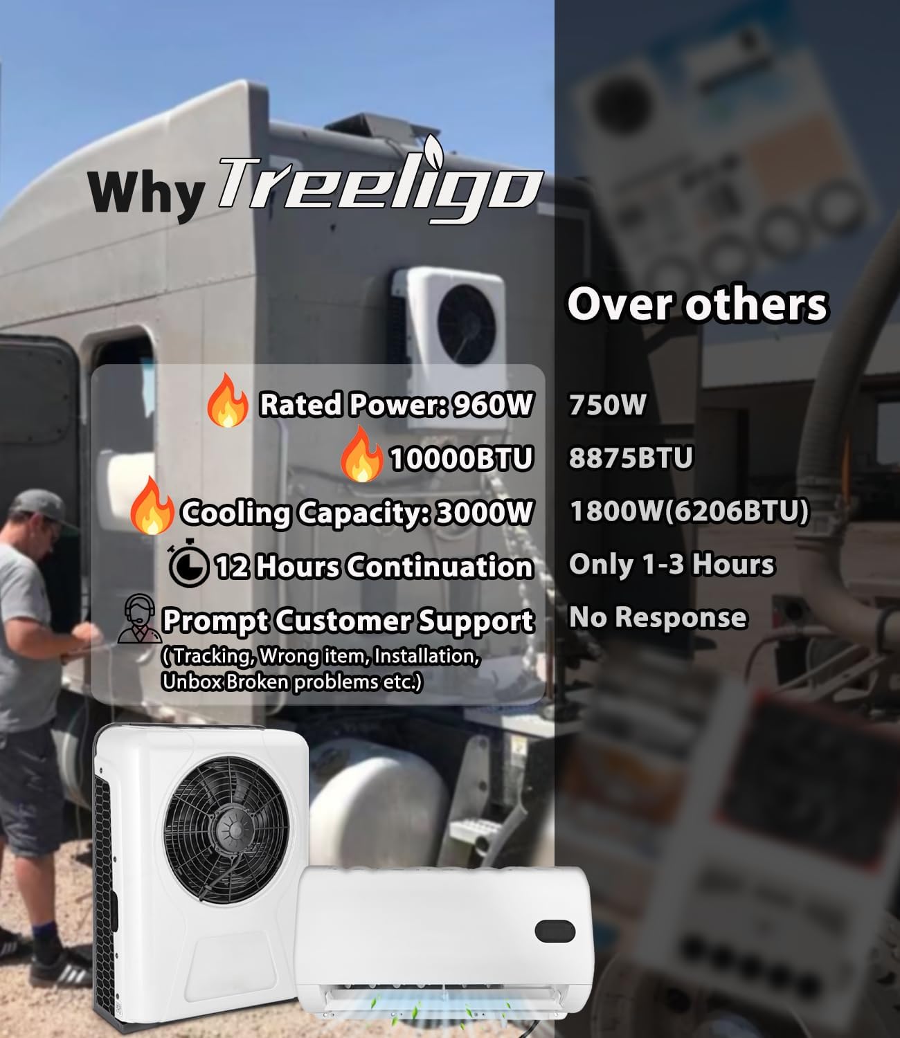 12V Air Conditioner w/Brushless Motor, Mini Split 12 Volt Air Conditioner, Parking AC 12 Volt DC AC, Cooling Low Noise for Big Rig Sleeper, Semi Trucks, Pickup, Trucks, RV, Vans