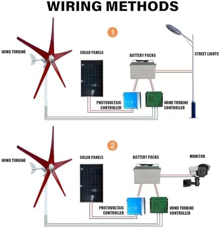 800W-1200W Wind Turbine Generator Kit - 12V/24V/48V MPPT Controller, Low Wind Speed (2.5m/s) Windmill, 5 Red Blades for Efficient Home Power Generation
