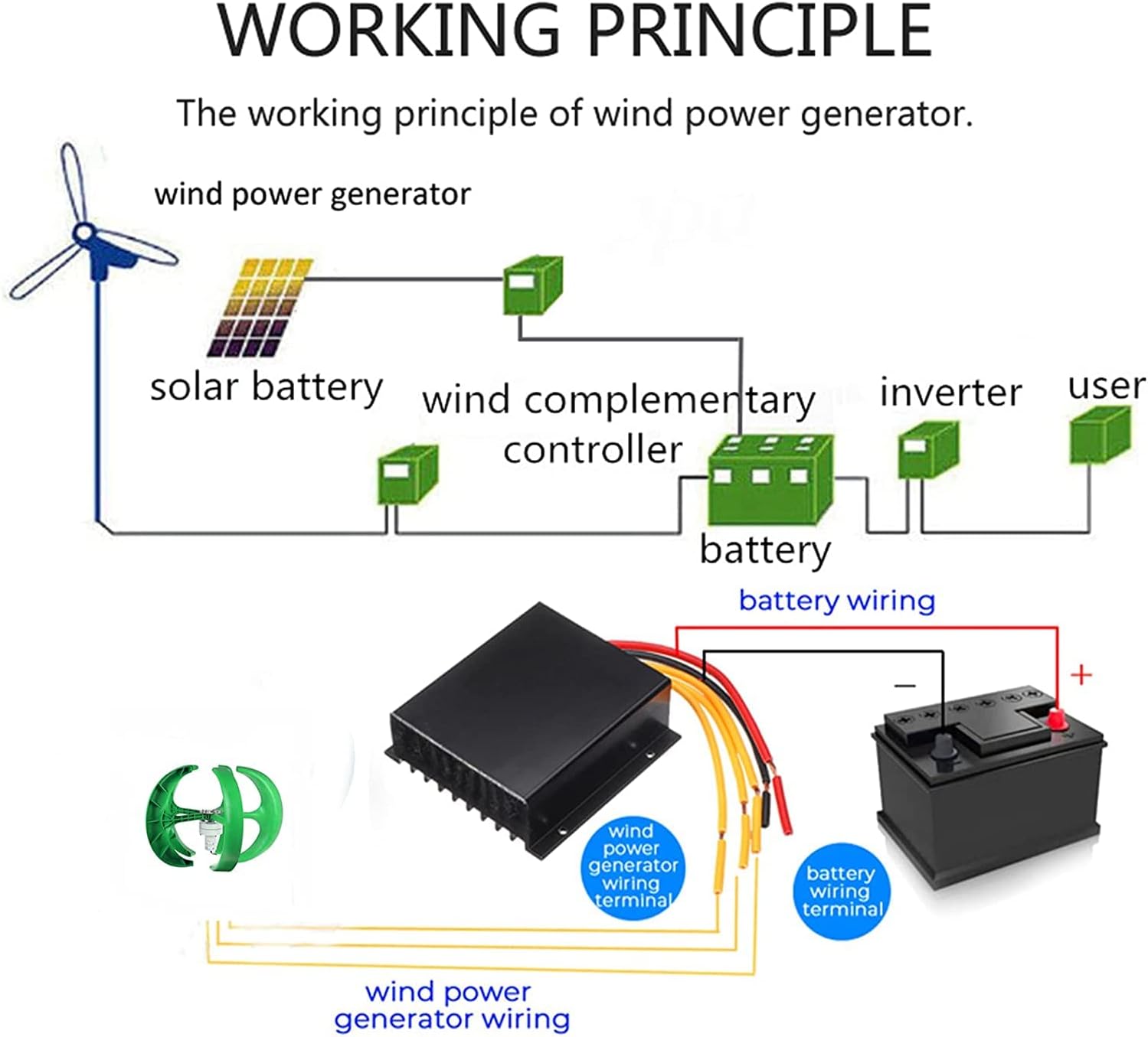 9000W Low Noise Wind Turbine with Controller,12V 24V 48V AC Vertical Axis Wind Turbine Generator Kit for Home Boat Streetlight Roof