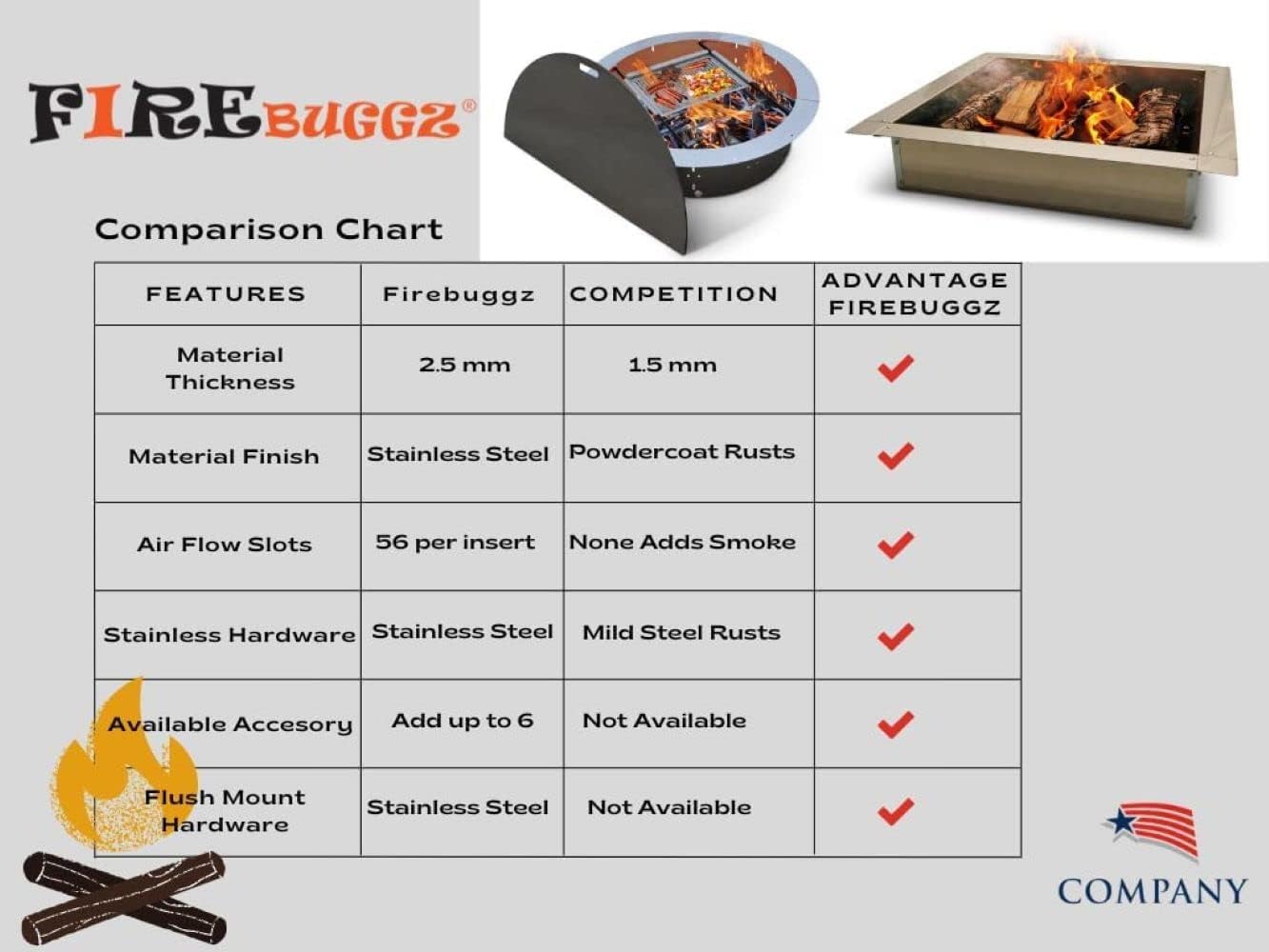 Firebuggz Heavy Duty Stainless Steel Fire Pit Ring Insert for Outdoors - 24”x 36” Rectagular Insert, 32”x 44” Outside Flange, 9