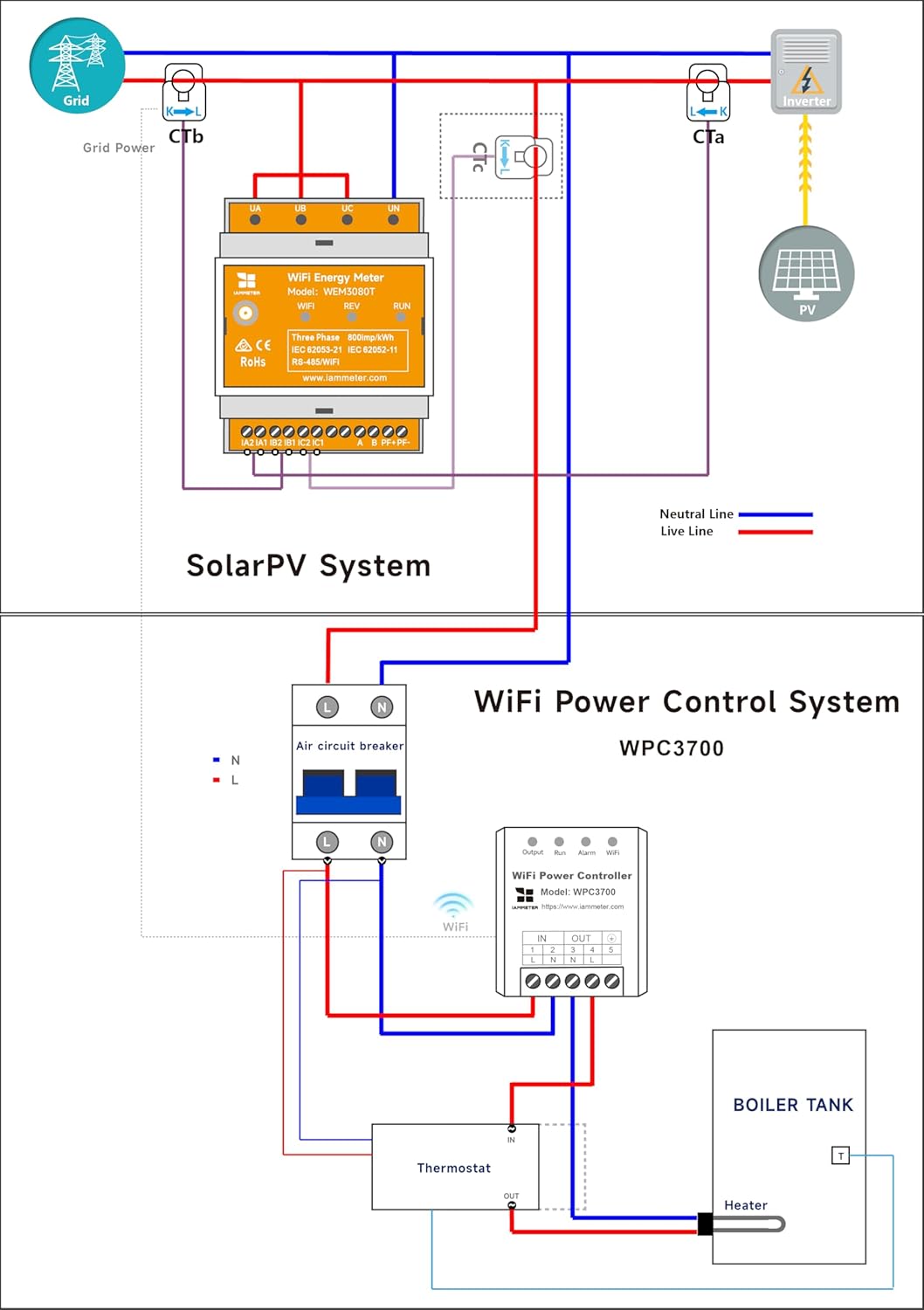Wi-Fi Power Controller, Single-Phase, Linear Adjustment, 3.7KW Auto Linearly Voltage Regulator, for solar PV system